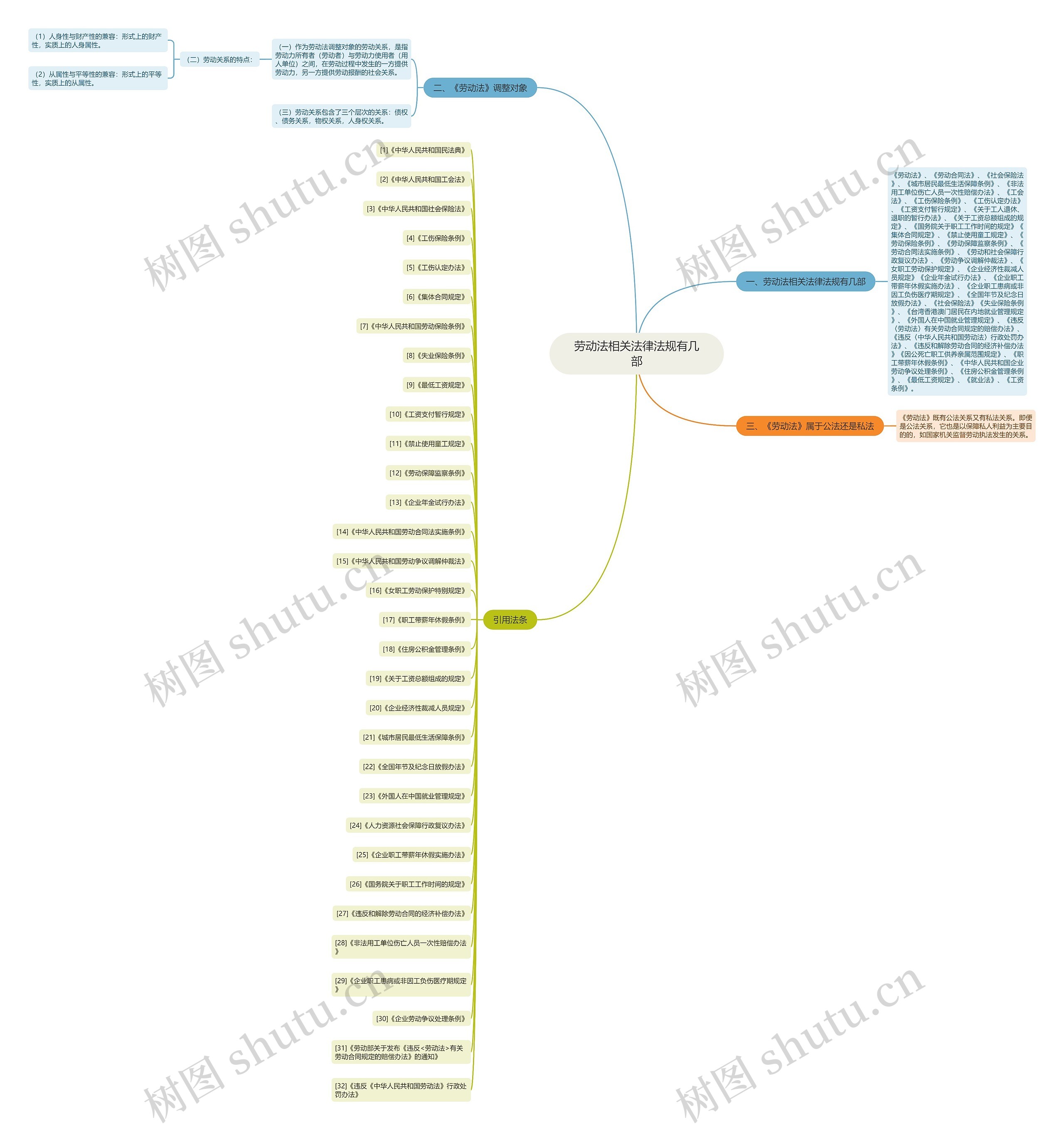 劳动法相关法律法规有几部 劳动法相关法律法规有几部