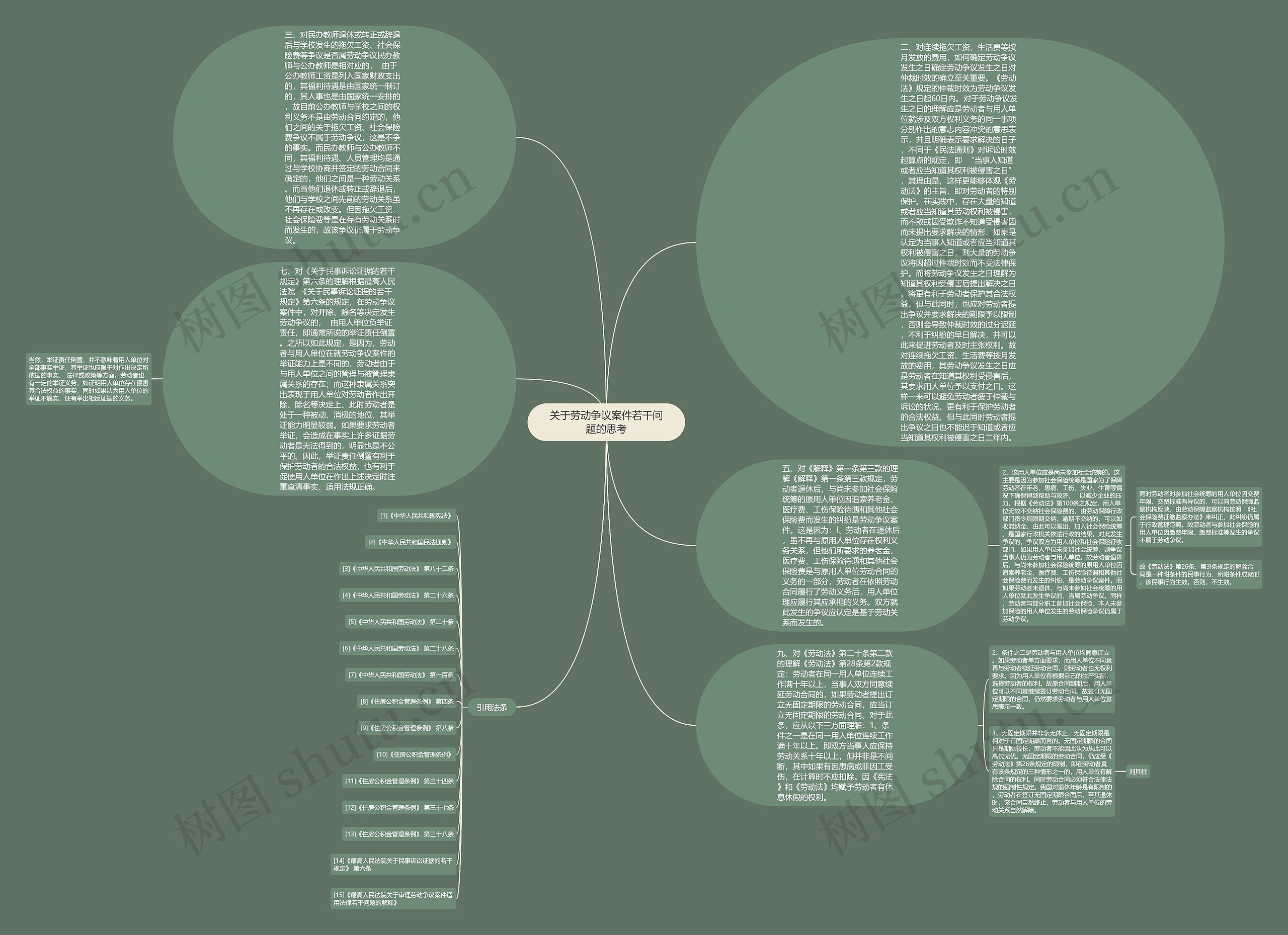 关于劳动争议案件若干问题的思考思维导图