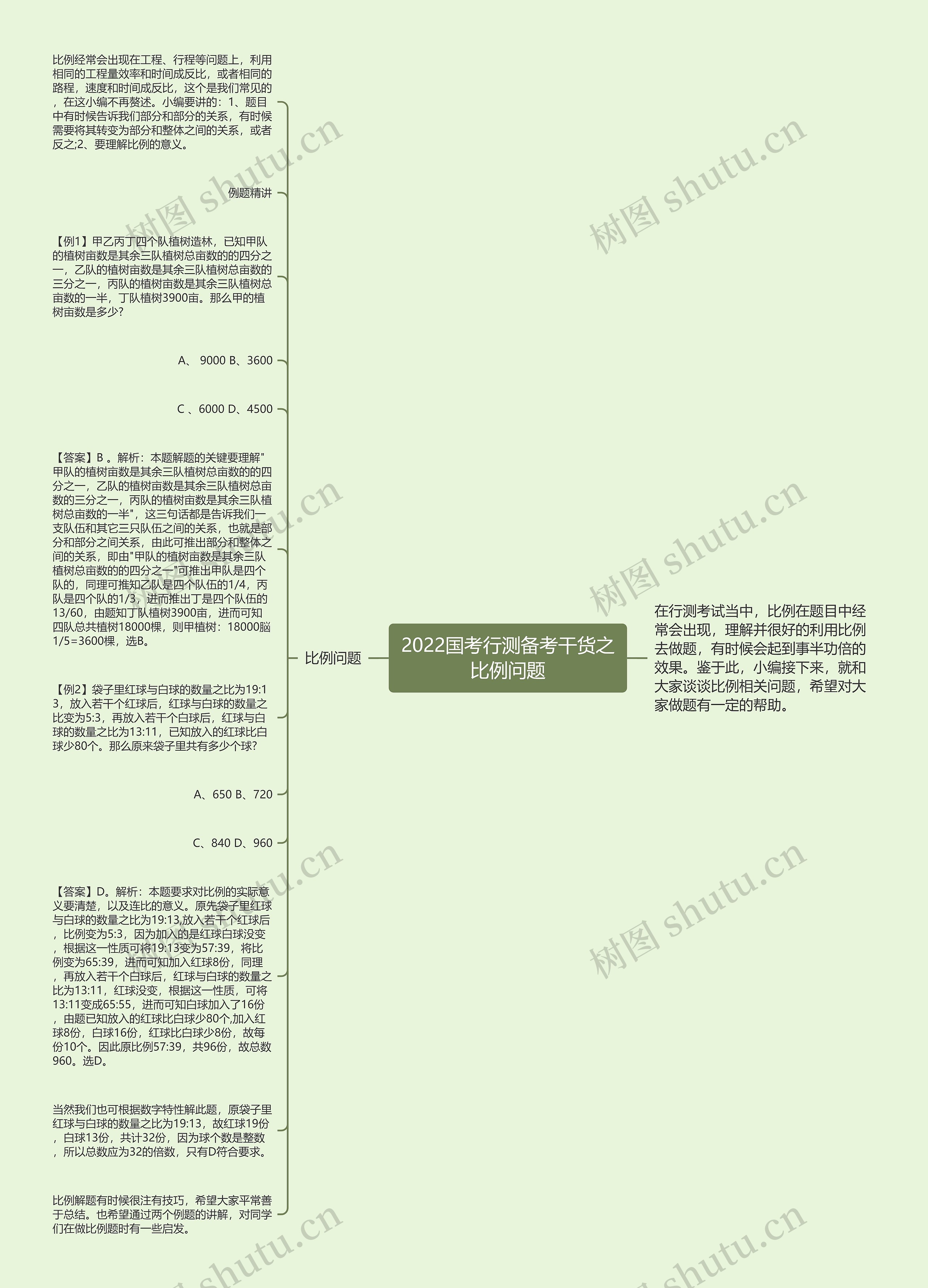 2022国考行测备考干货之比例问题思维导图