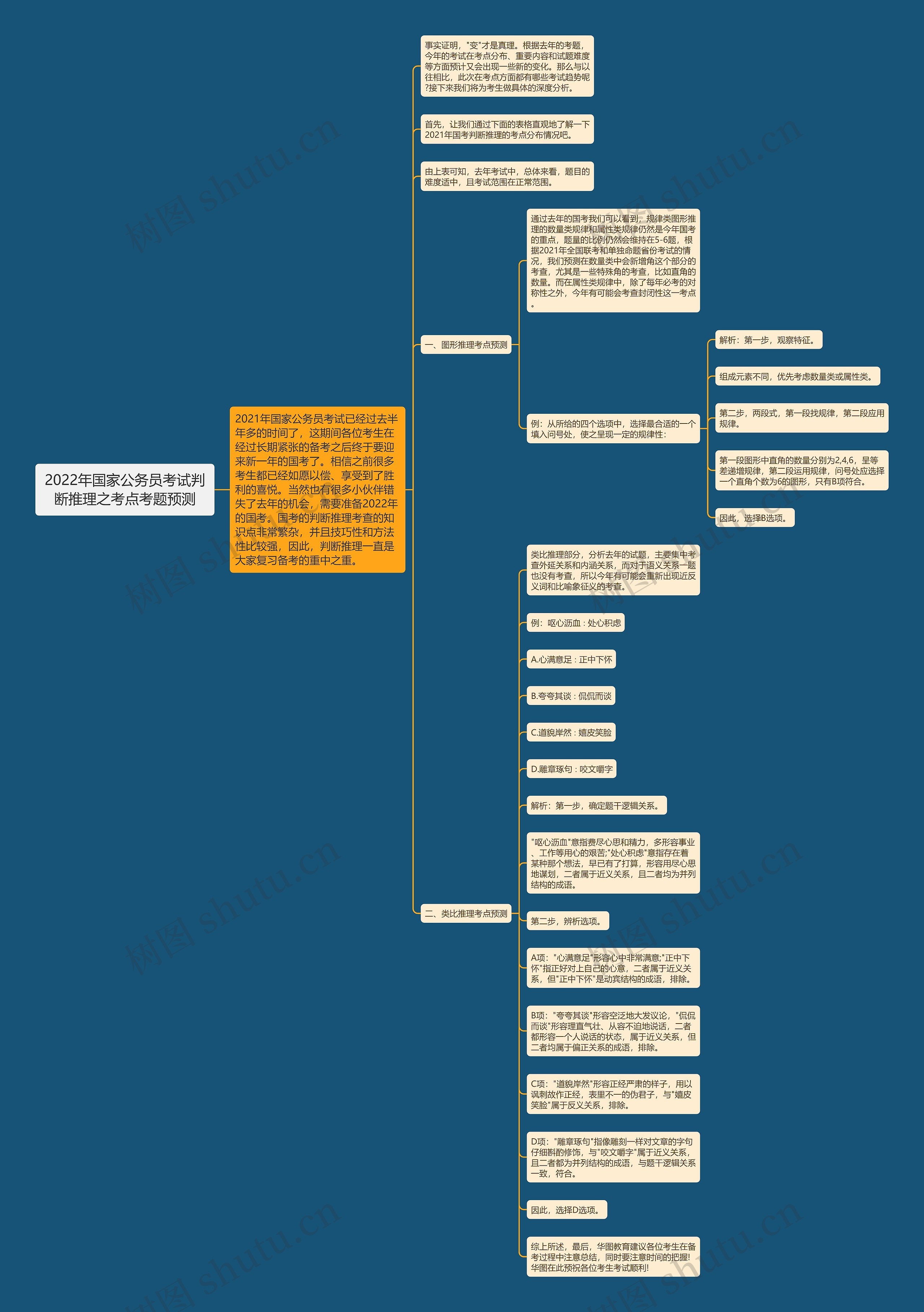 2022年国家公务员考试判断推理之考点考题预测