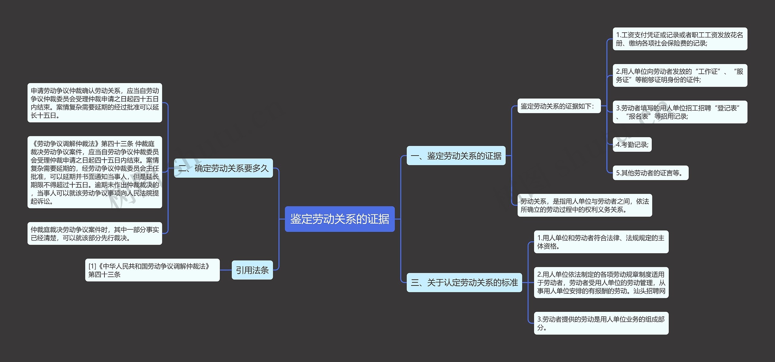 鉴定劳动关系的证据