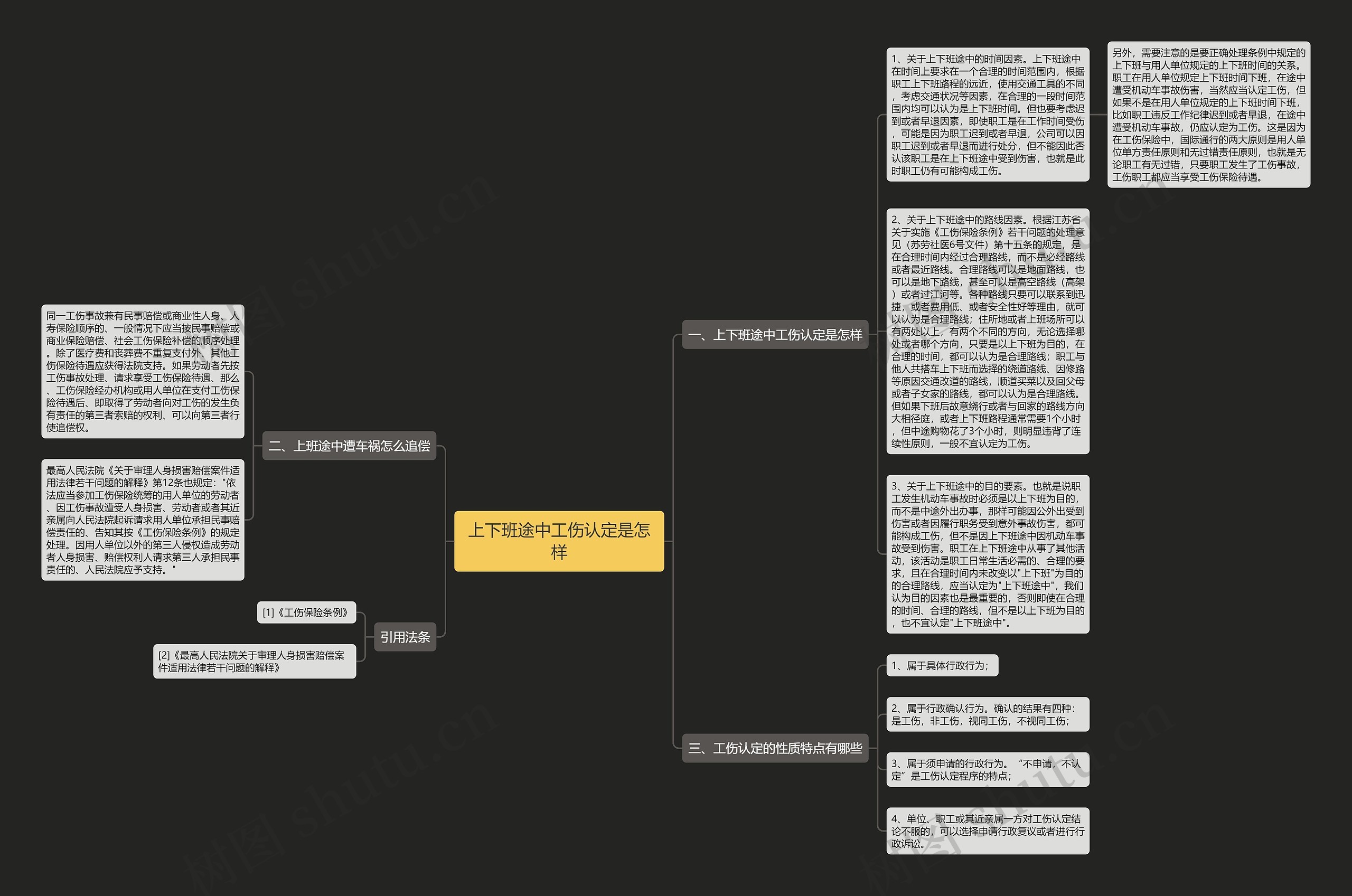 上下班途中工伤认定是怎样思维导图高清图 上下班途中工伤认定是怎样思维导图