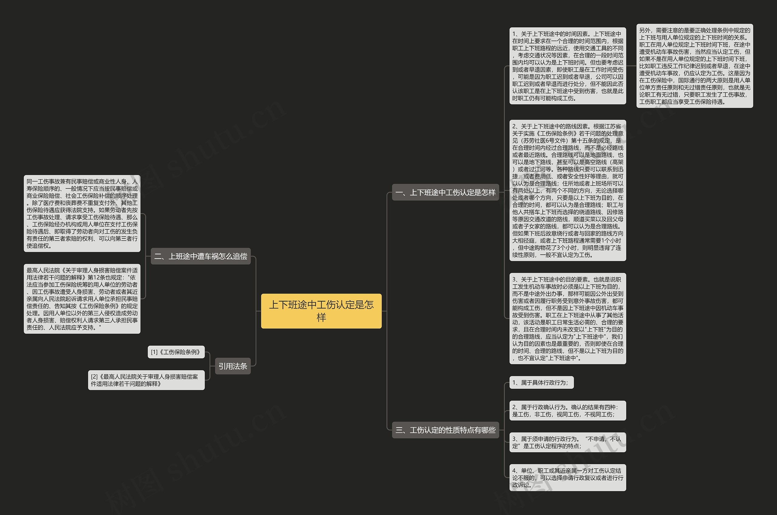 上下班途中工伤认定是怎样思维导图