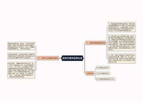 最新防暑降温费标准