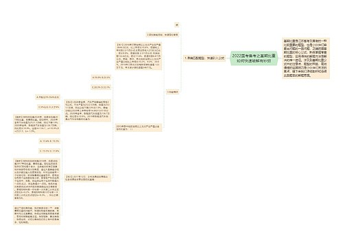 2022国考备考之基期比重如何快速破解有妙招