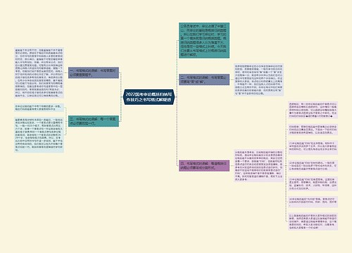 2022国考申论概括归纳写作技巧之书写格式解疑惑