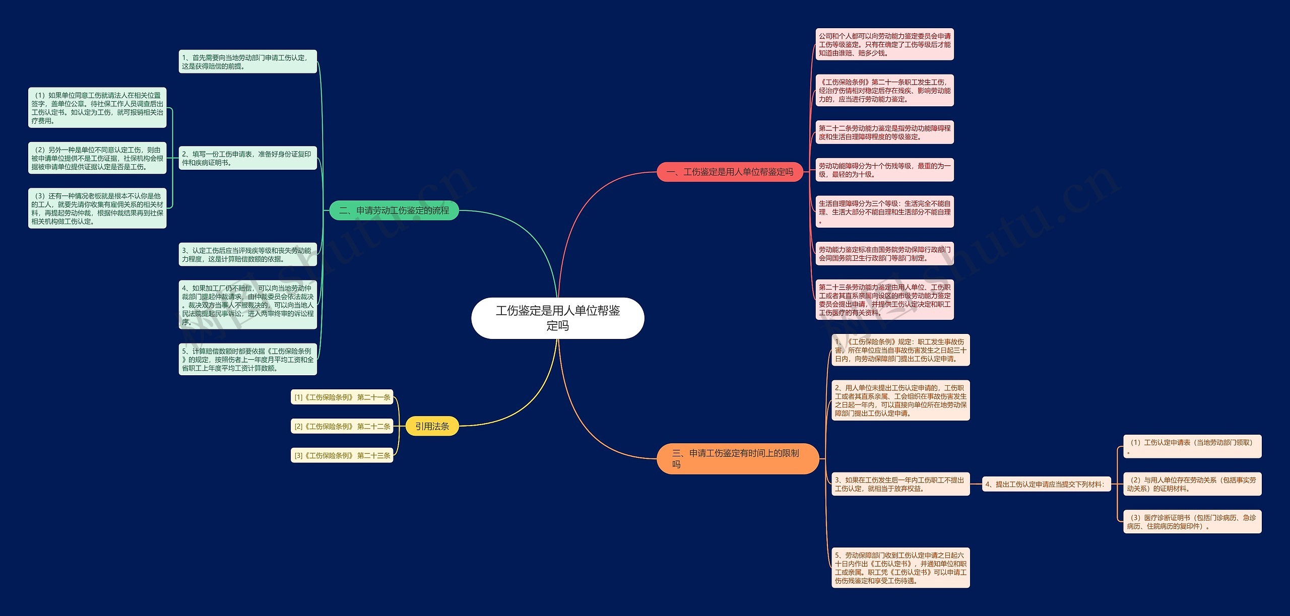 工伤鉴定是用人单位帮鉴定吗 工伤鉴定是用人单位帮鉴定吗