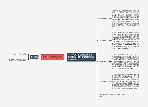 工会的四项基本职能