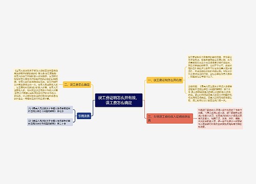 误工费证明怎么开有效，误工费怎么确定