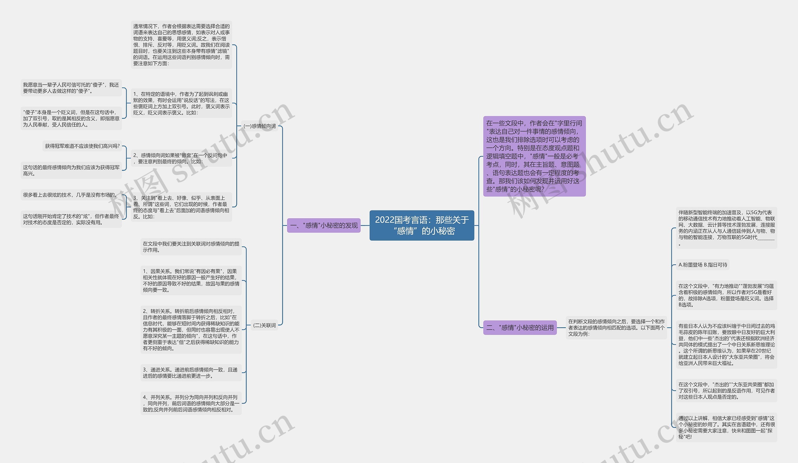 2022国考言语:那些关于“感情”的小秘密 2022国考言语:那些关于“感情”的小秘密