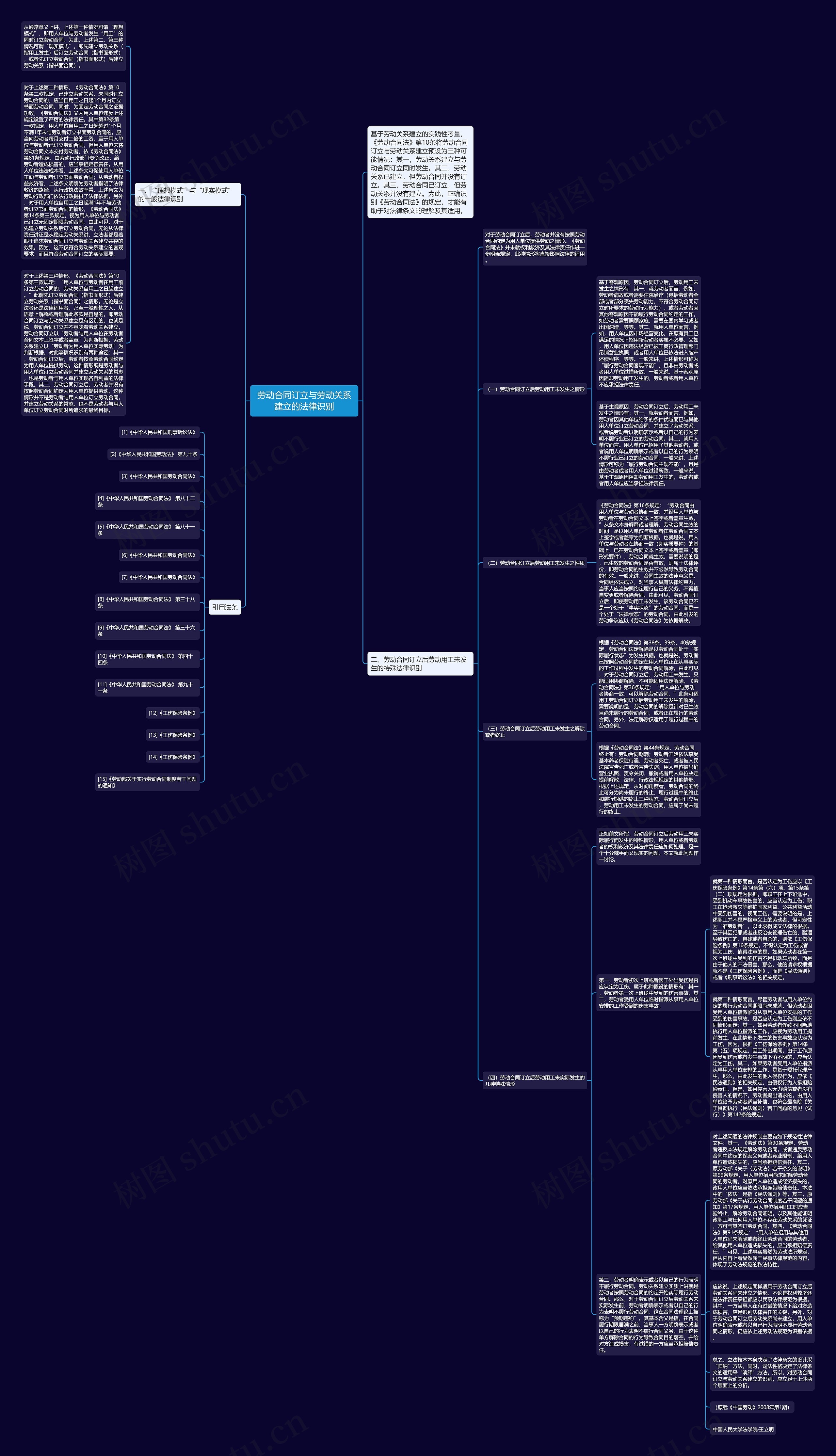 劳动合同订立与劳动关系建立的法律识别思维导图