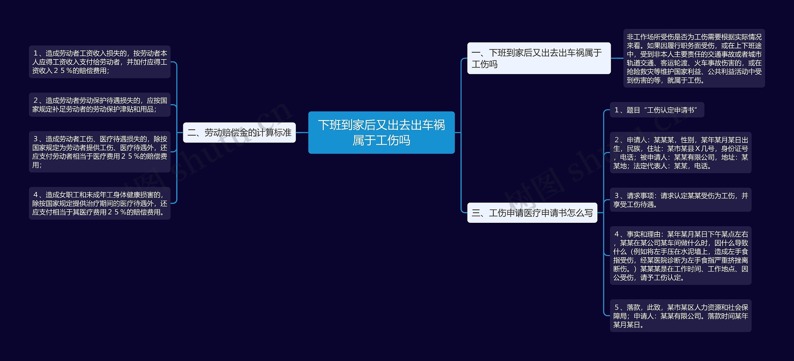 下班到家后又出去出车祸属于工伤吗思维导图