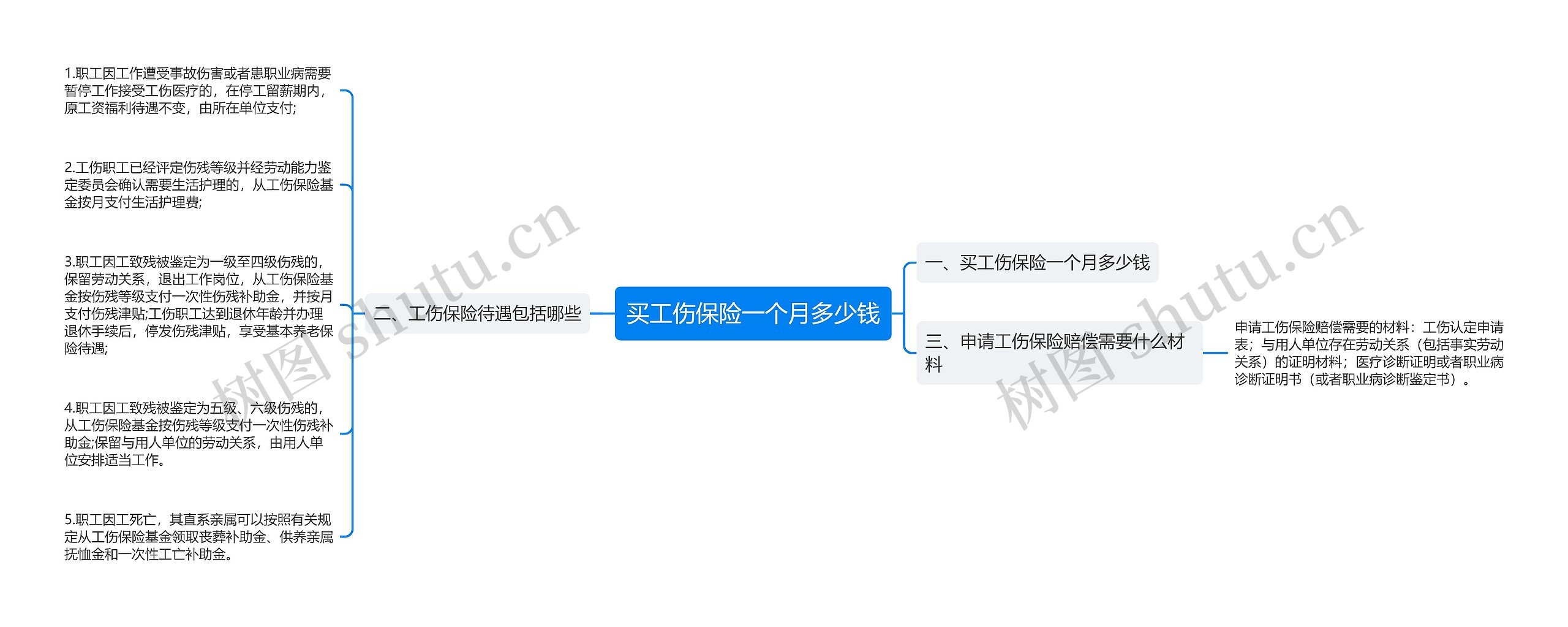 买工伤保险一个月多少钱思维导图