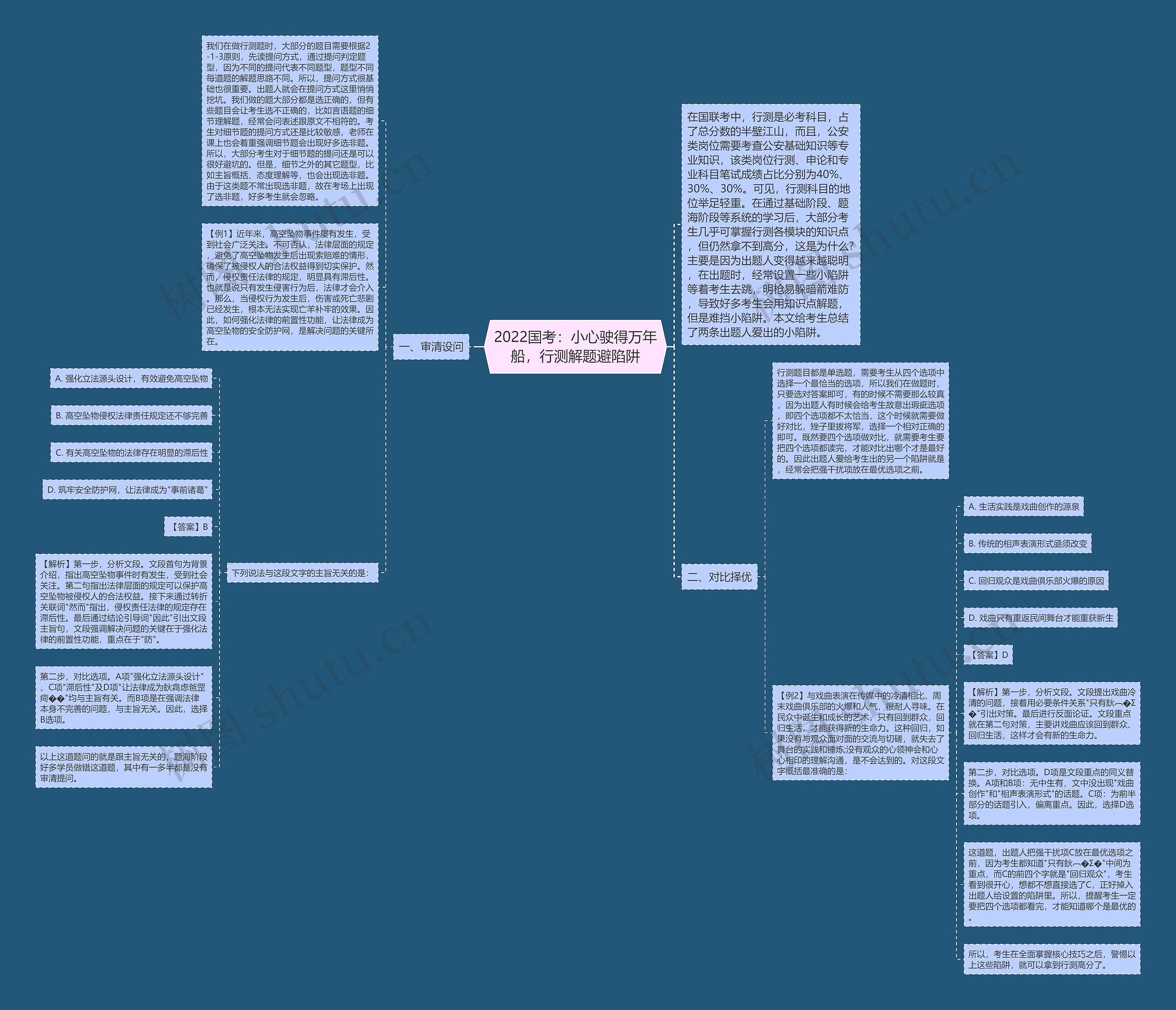 2022国考:小心驶得万年船,行测解题避陷阱 2022国考:小心驶得万年船,行测解题避陷阱