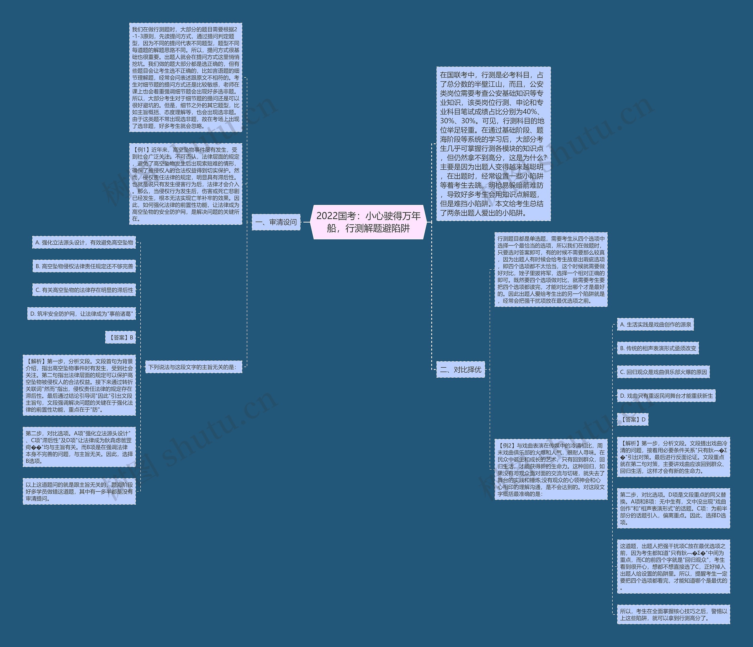 2022国考：小心驶得万年船，行测解题避陷阱思维导图
