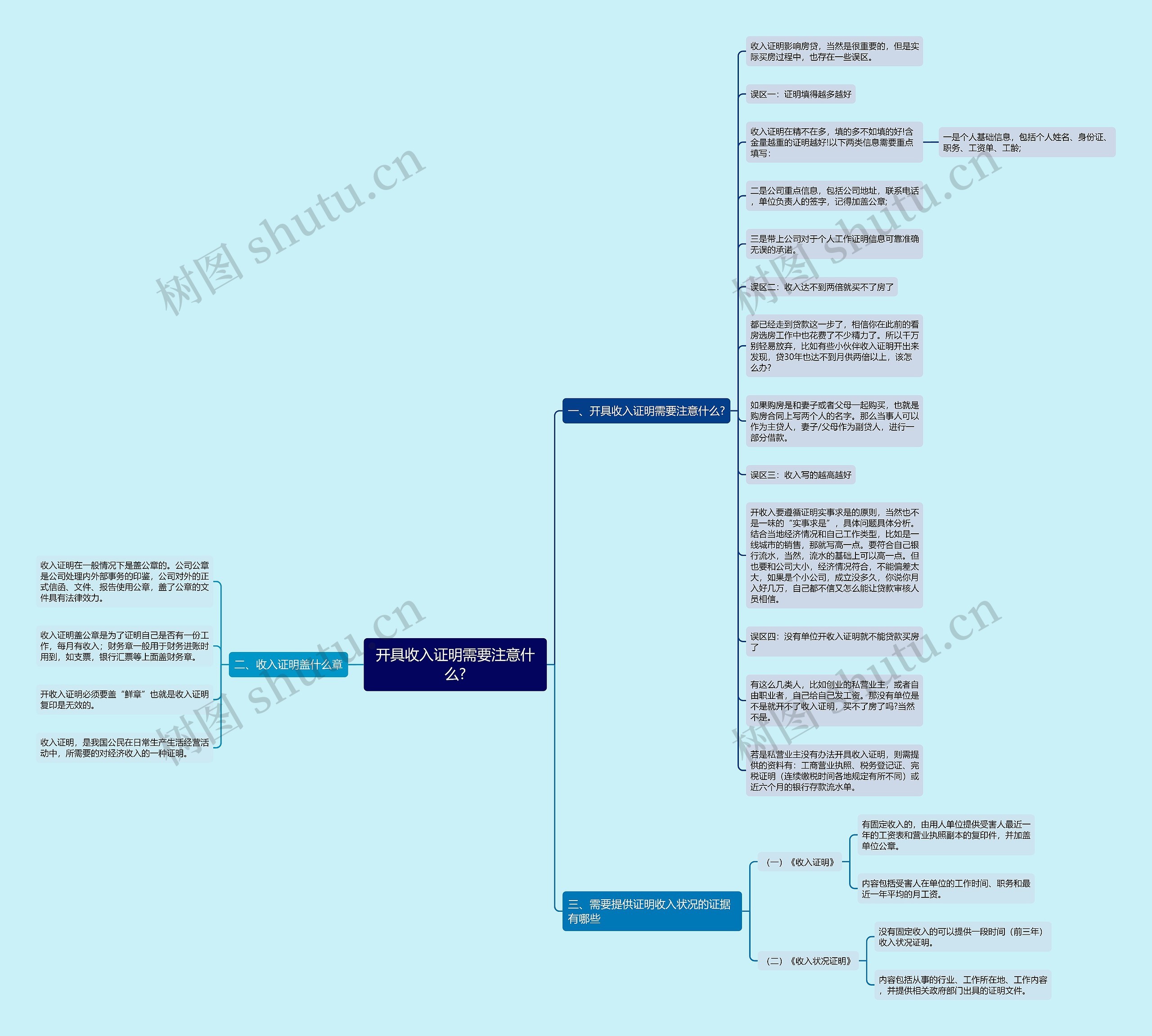 开具收入证明需要注意什么?思维导图