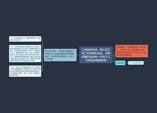 工伤赔偿标准：职工因工死亡的丧葬补助金、供养亲属抚恤金和一次性工亡补助金的赔偿标准