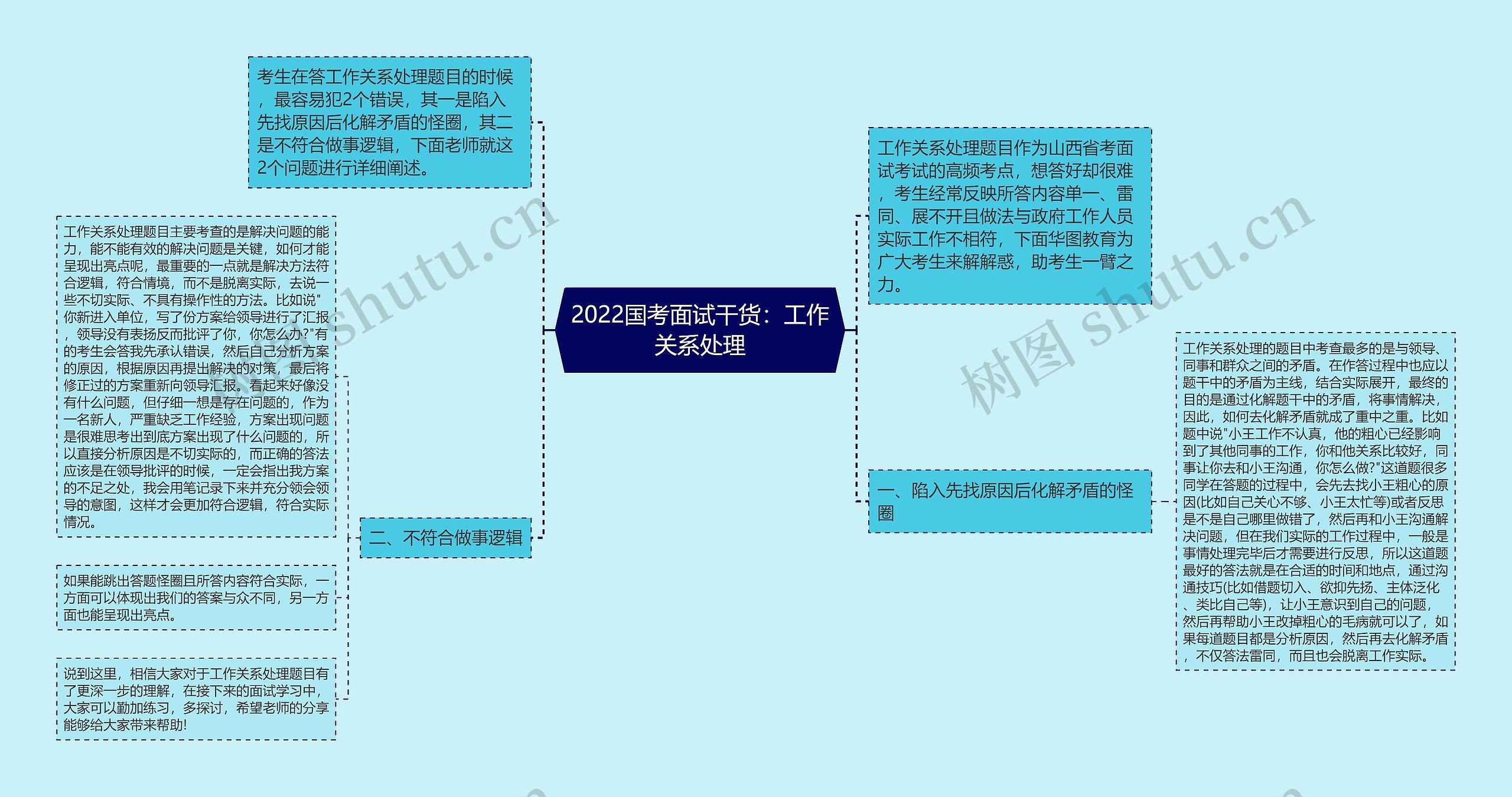 2022国考面试干货：工作关系处理