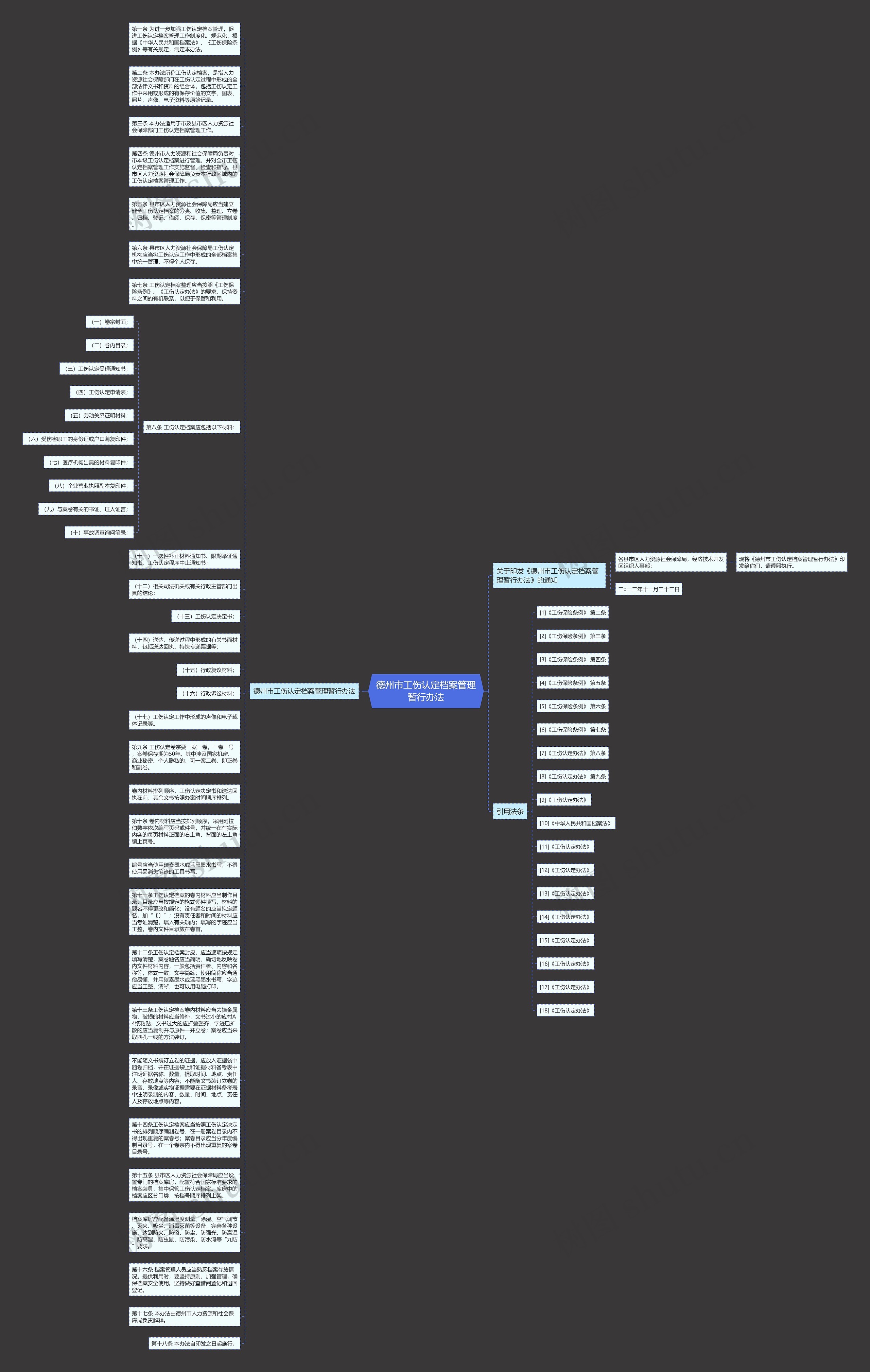 德州市工伤认定档案管理暂行办法思维导图