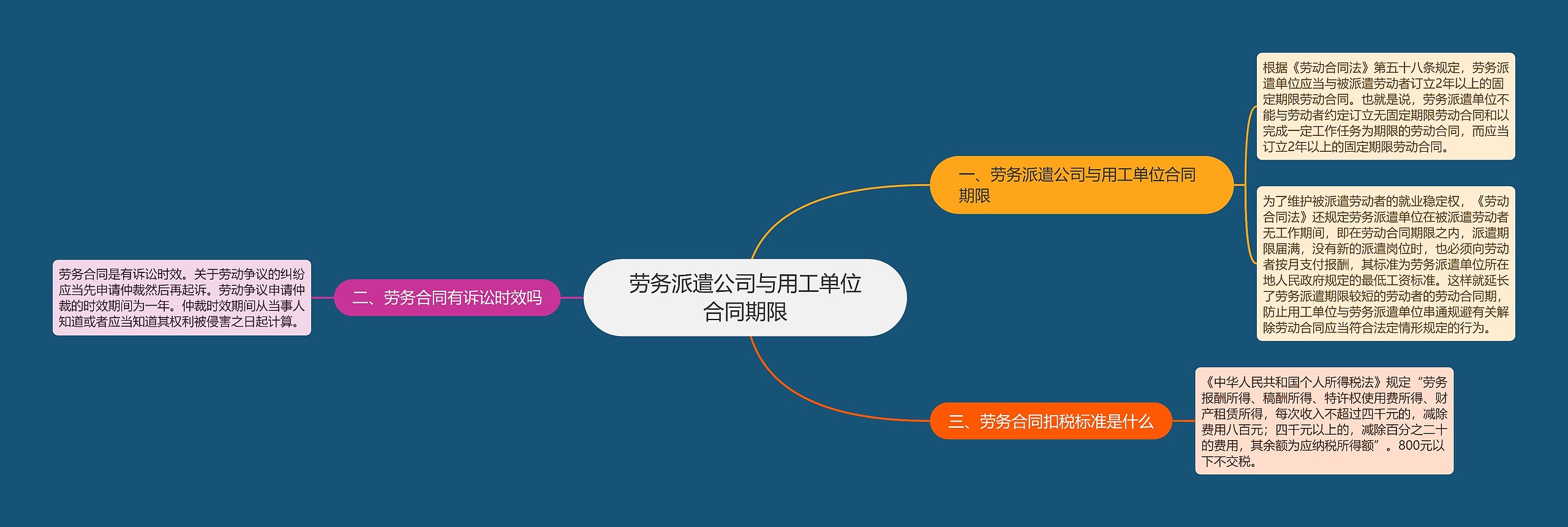 劳务派遣公司与用工单位合同期限 劳务派遣公司与用工单位合同期限