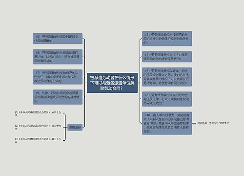 被派遣劳动者在什么情形下可以与劳务派遣单位解除劳动合同？