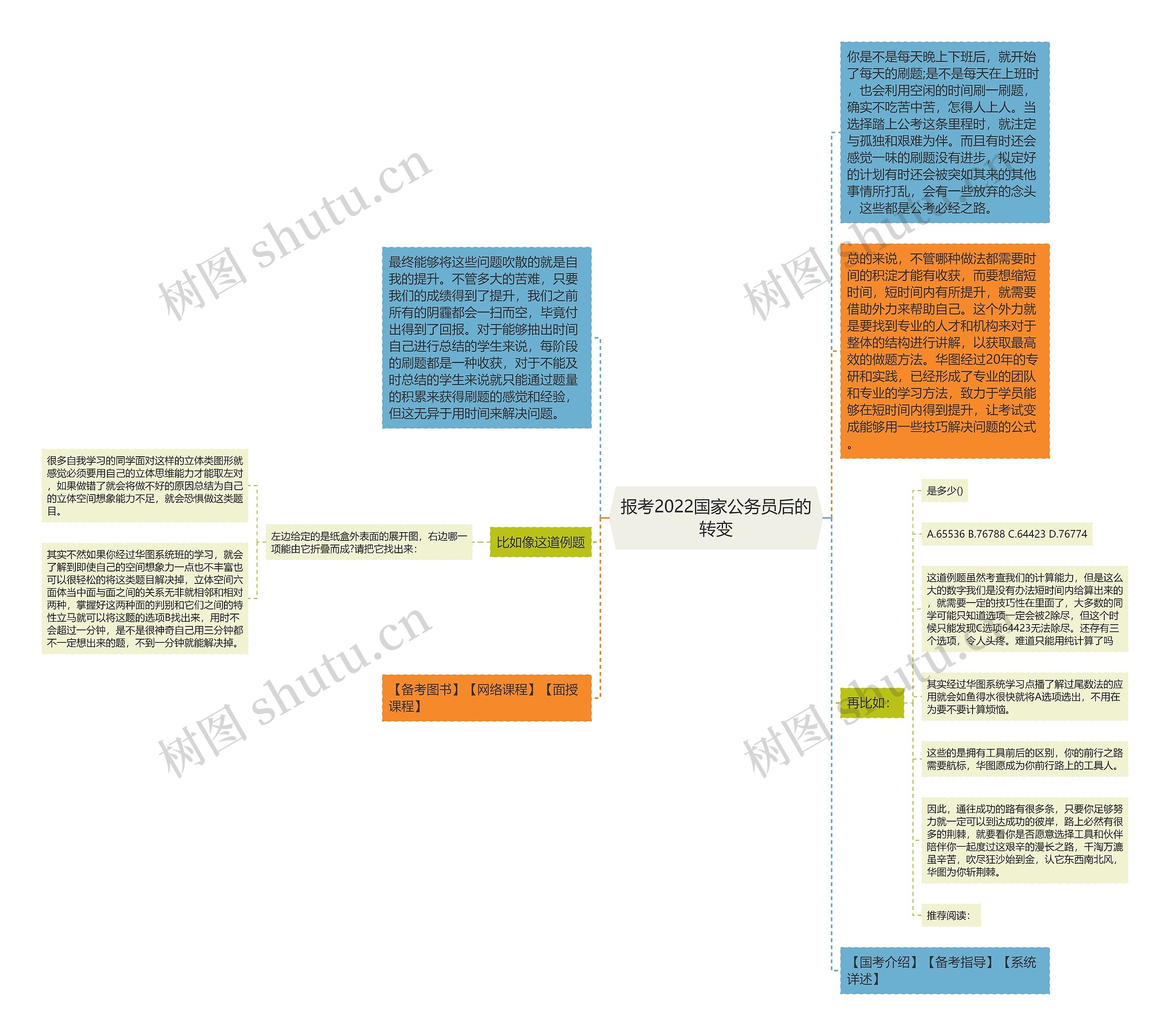 报考2022国家公务员后的转变思维导图