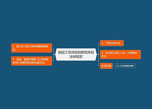 我国工伤保险制度相关的法律规定