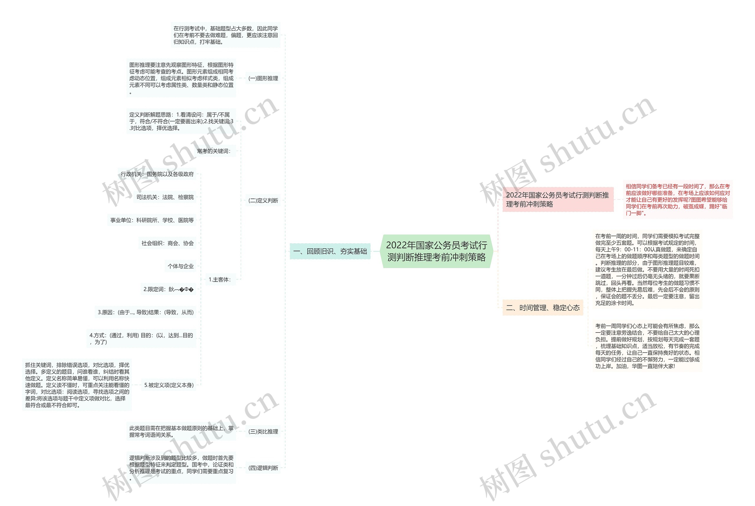 2022年国家公务员考试行测判断推理考前冲刺策略 2022年国家公务员考试行测判断推理考前冲刺策略
