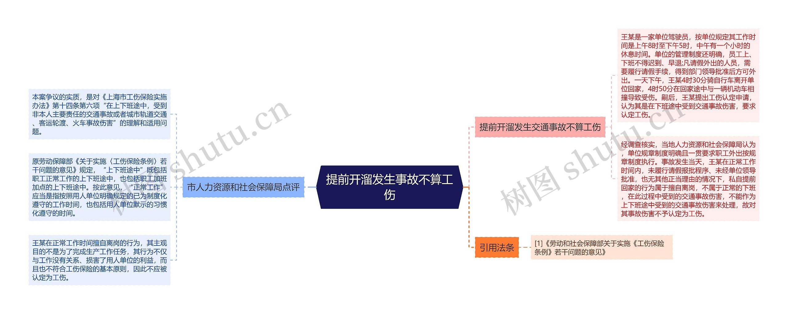 提前开溜发生事故不算工伤