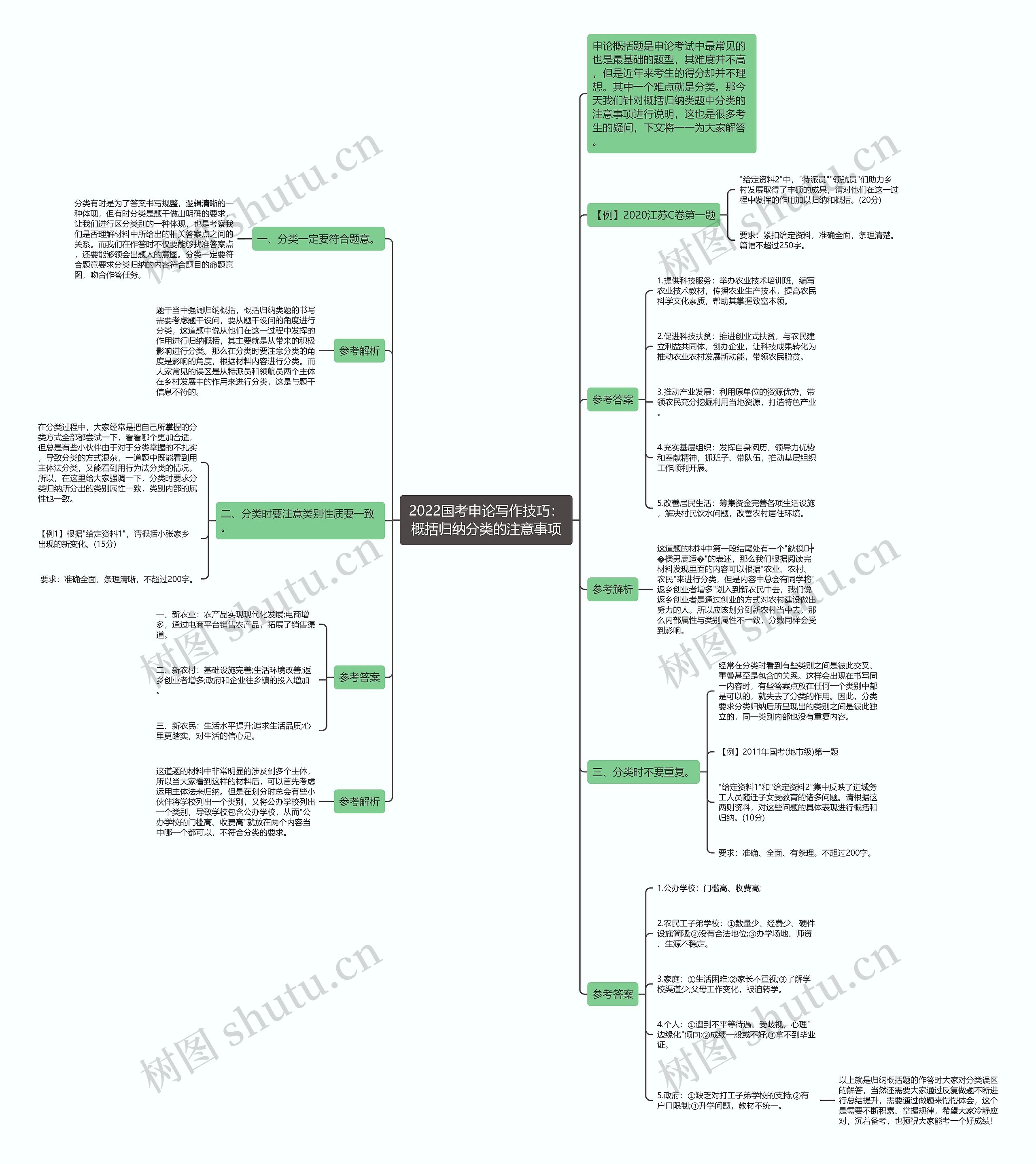 2022国考申论写作技巧:概括归纳分类的注意事项 2022国考申论写作技巧:概括归纳分类的注意事项