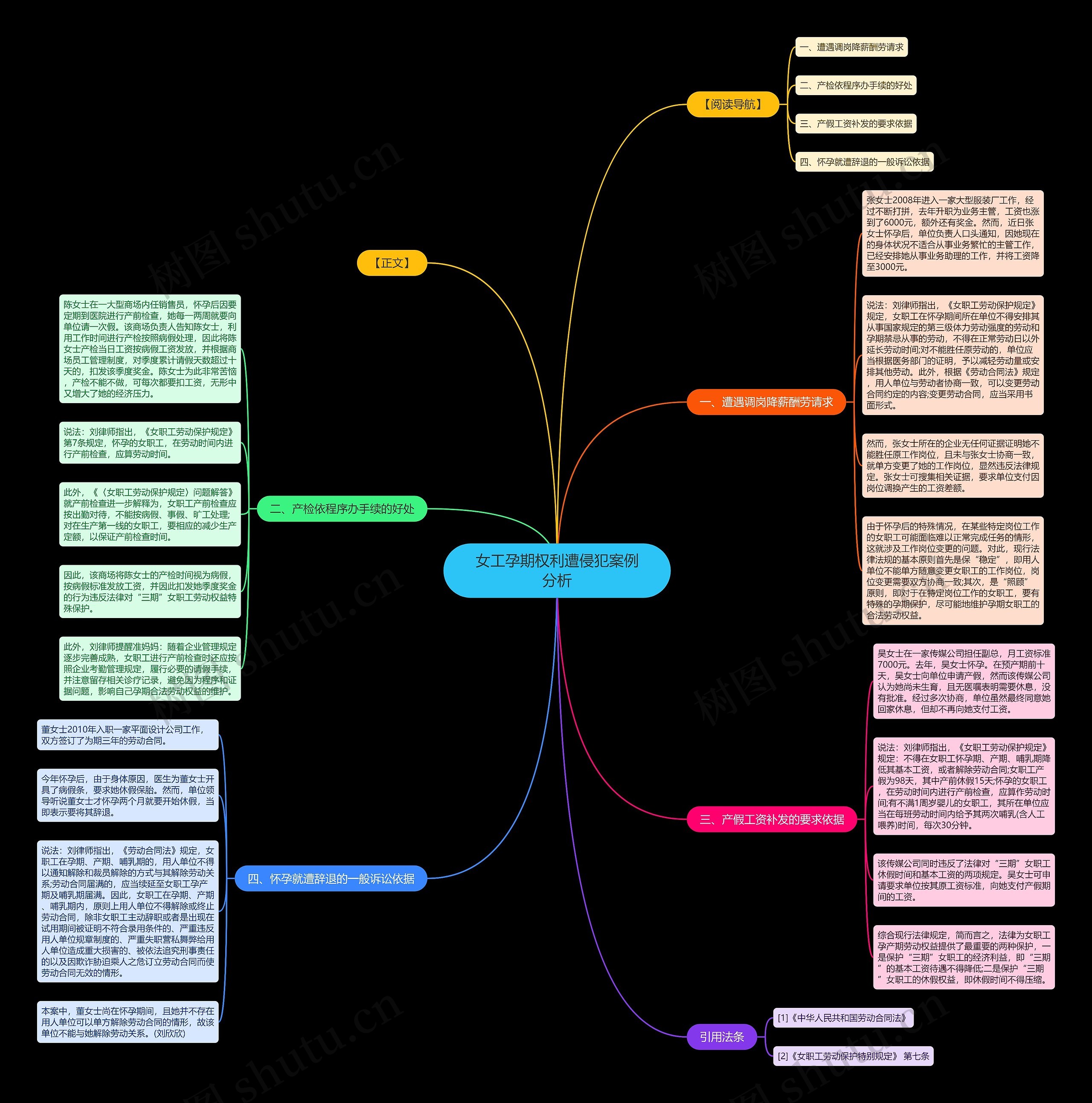 女工孕期权利遭侵犯案例分析思维导图