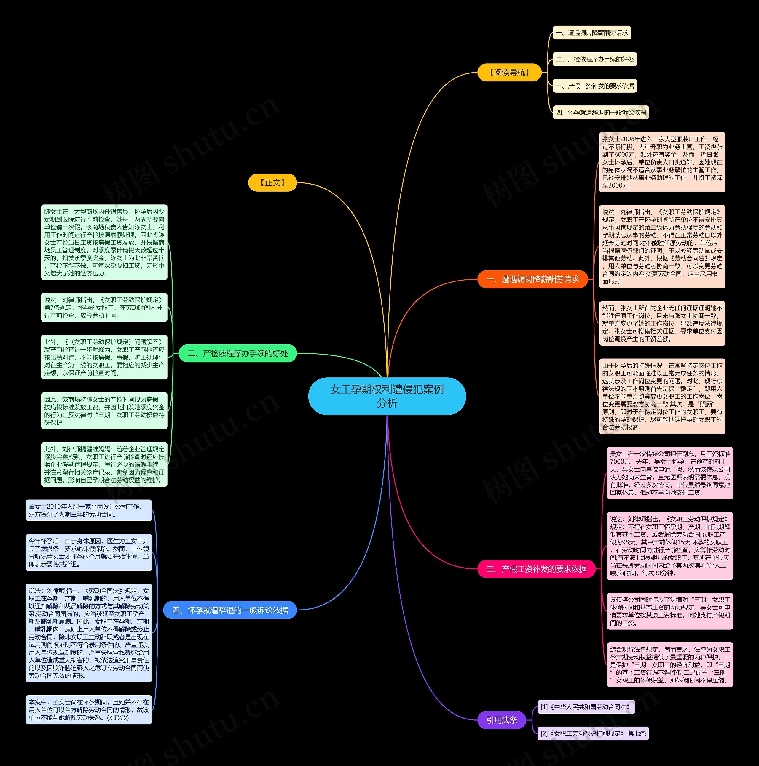 女工孕期权利遭侵犯案例分析 女工孕期权利遭侵犯案例分析