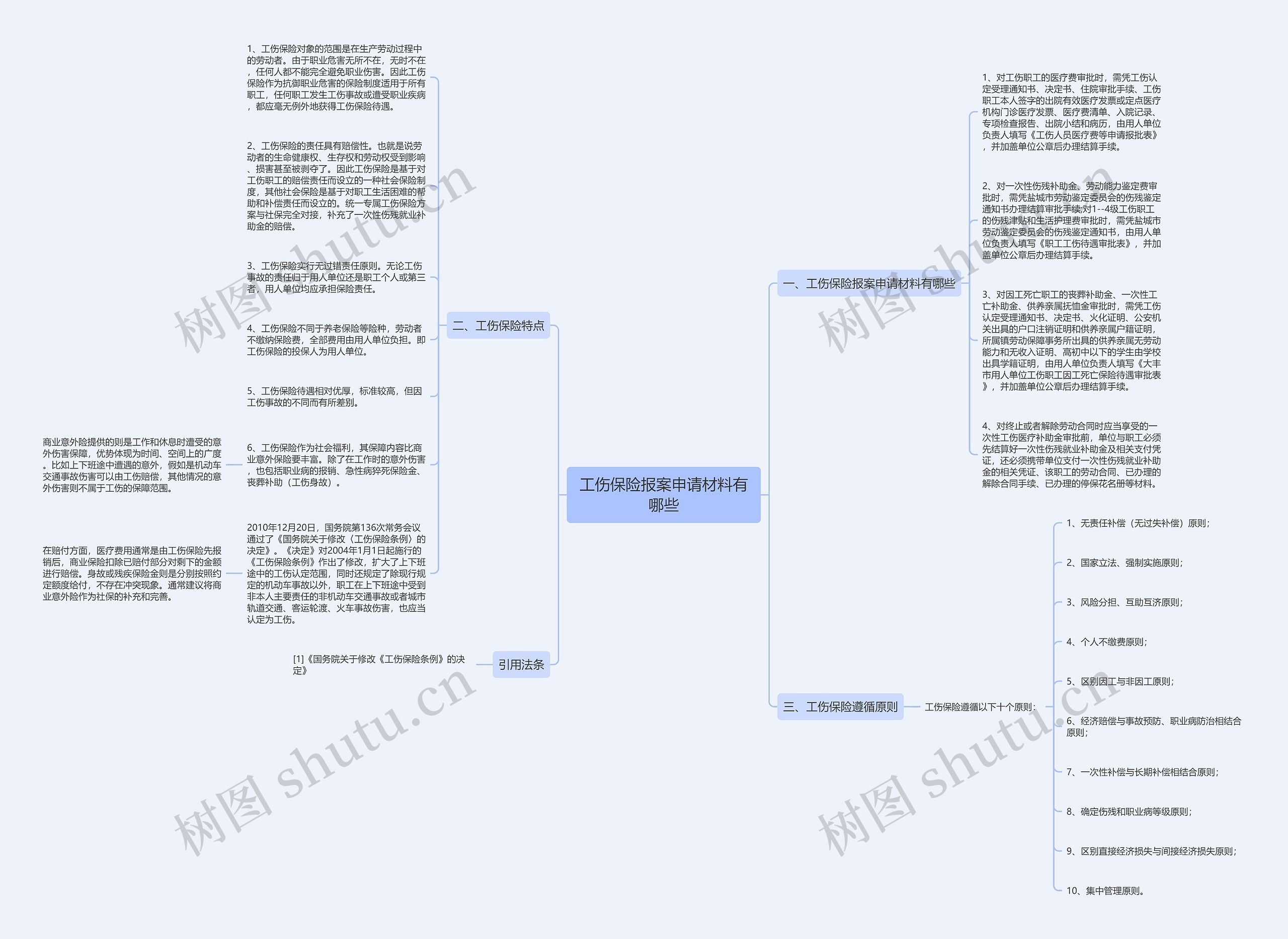 工伤保险报案申请材料有哪些思维导图