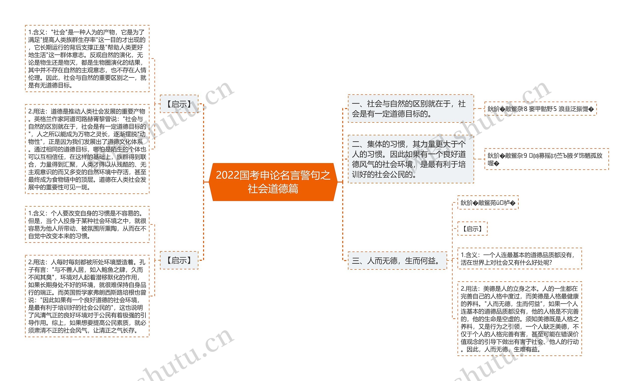 2022国考申论名言警句之社会道德篇