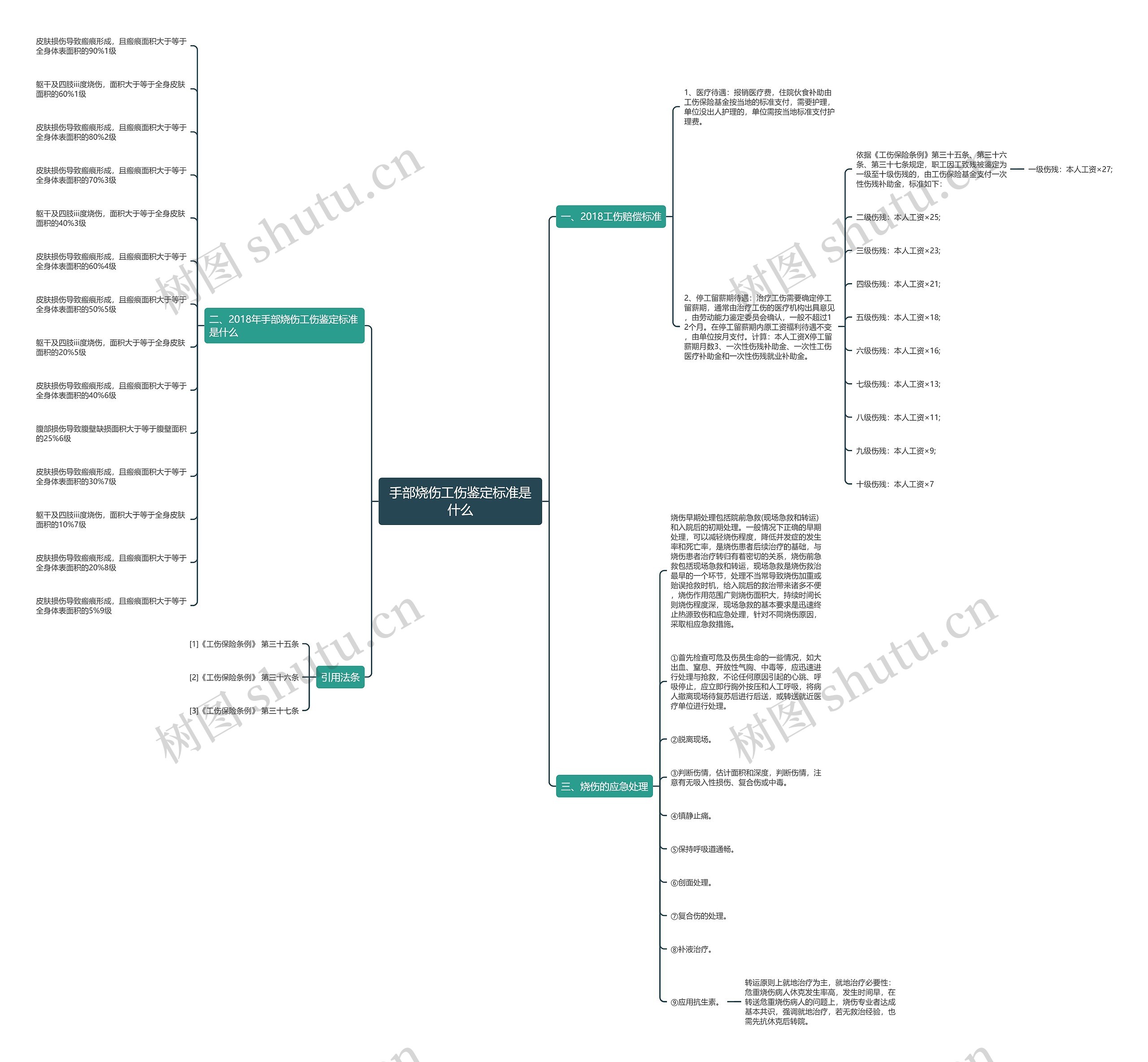 手部烧伤工伤鉴定标准是什么 手部烧伤工伤鉴定标准是什么