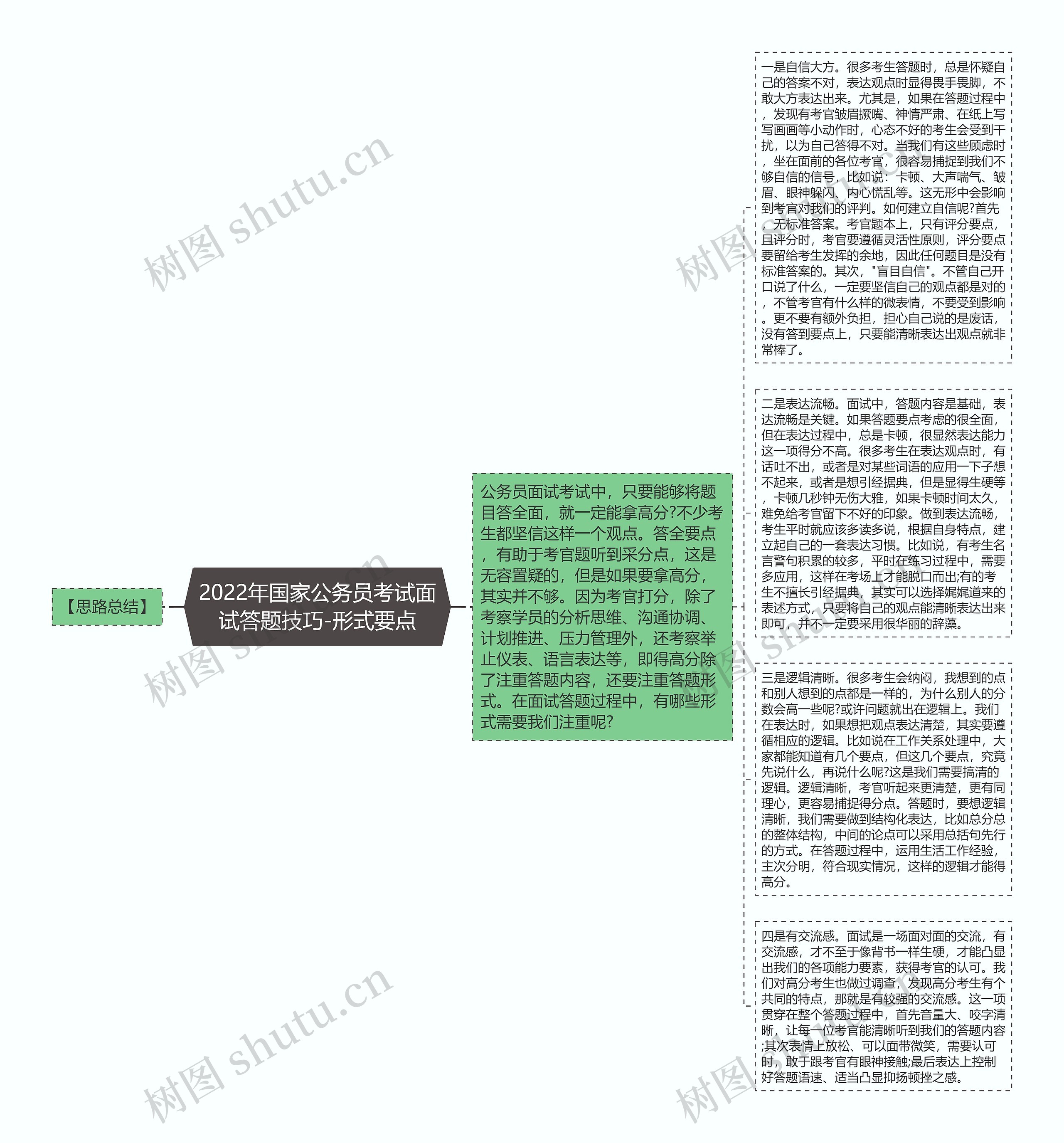 2022年国家公务员考试面试答题技巧-形式要点