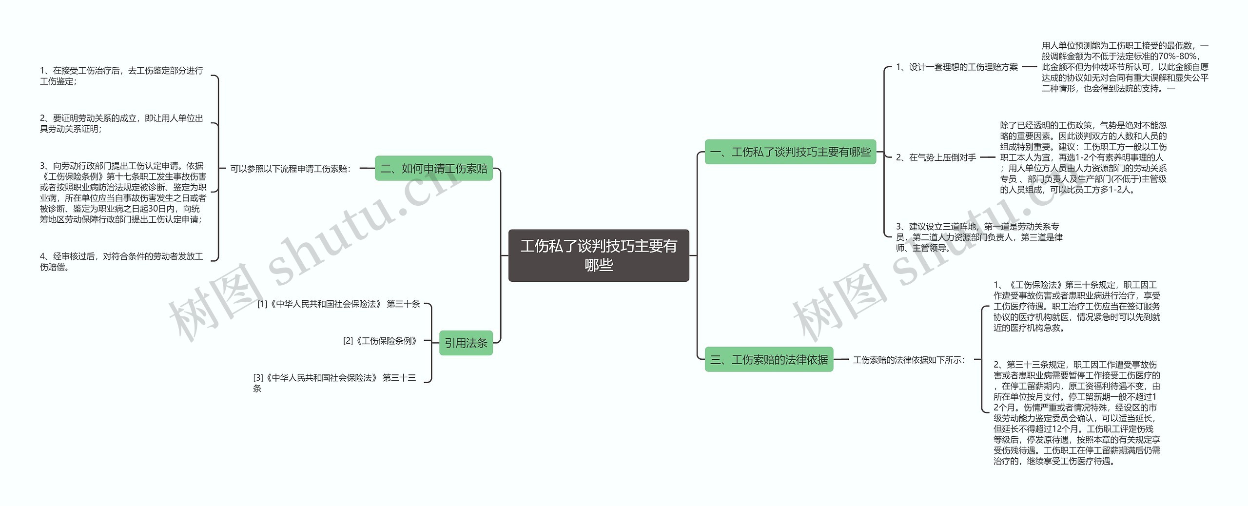 工伤私了谈判技巧主要有哪些