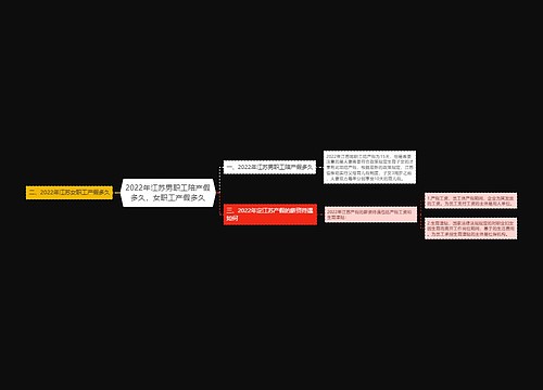 2022年江苏男职工陪产假多久，女职工产假多久