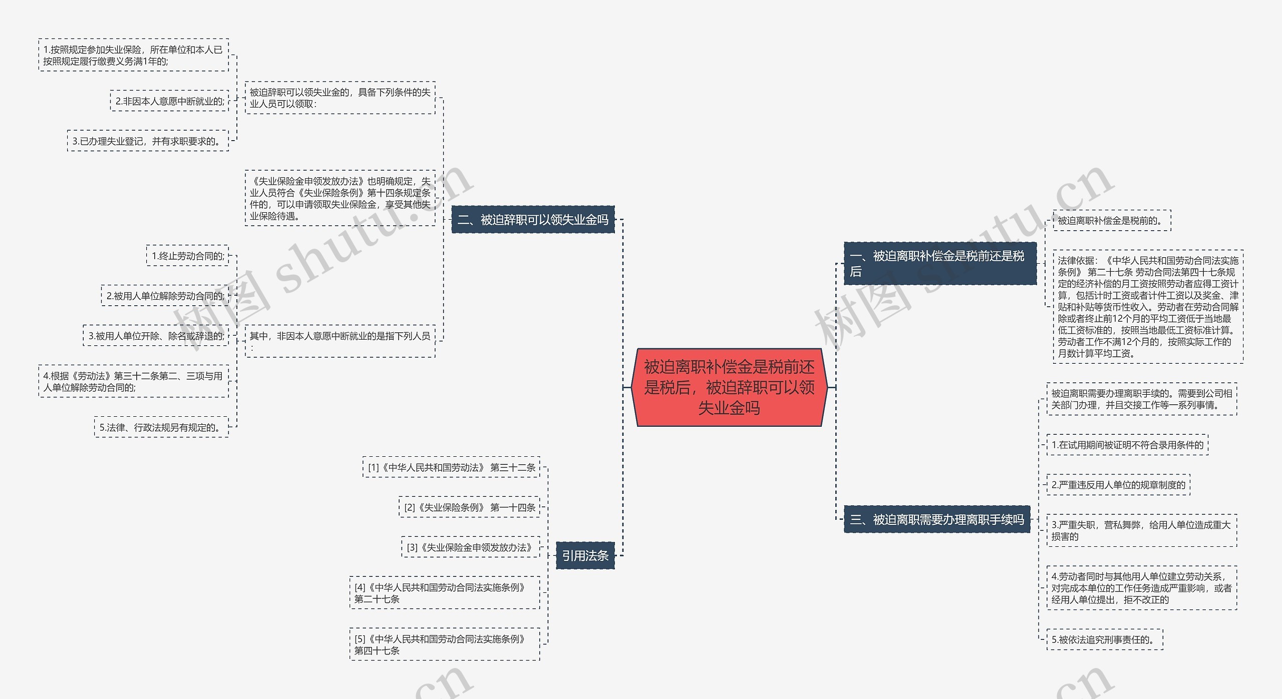 被迫离职补偿金是税前还是税后，被迫辞职可以领失业金吗