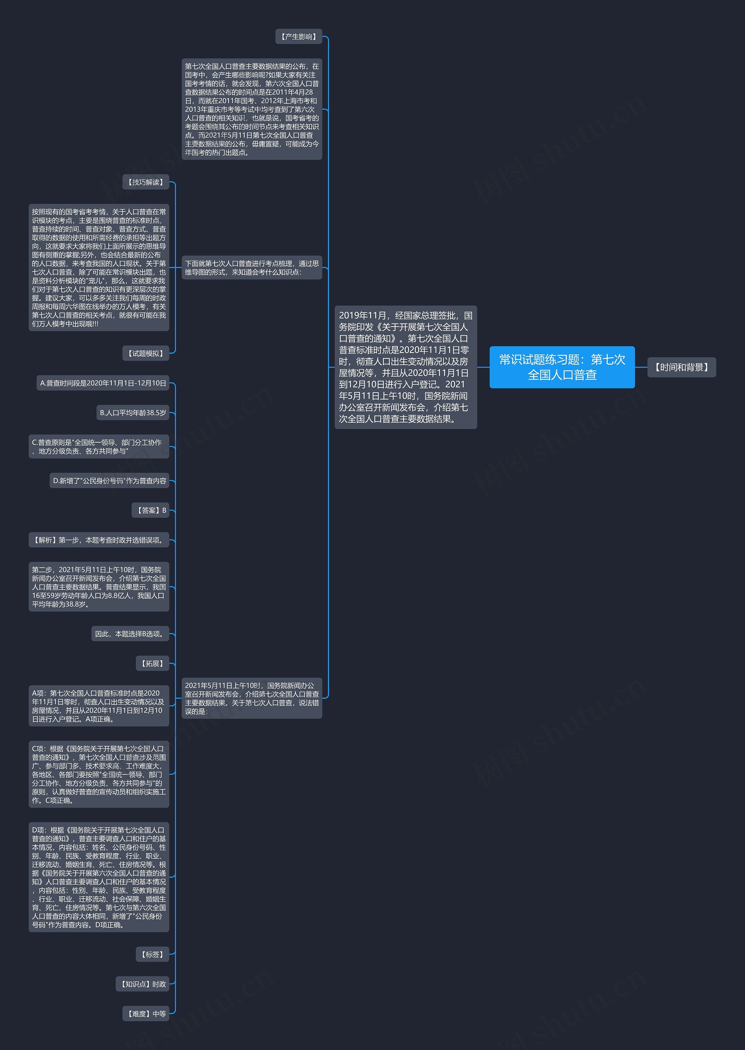 常识试题练习题：第七次全国人口普查思维导图
