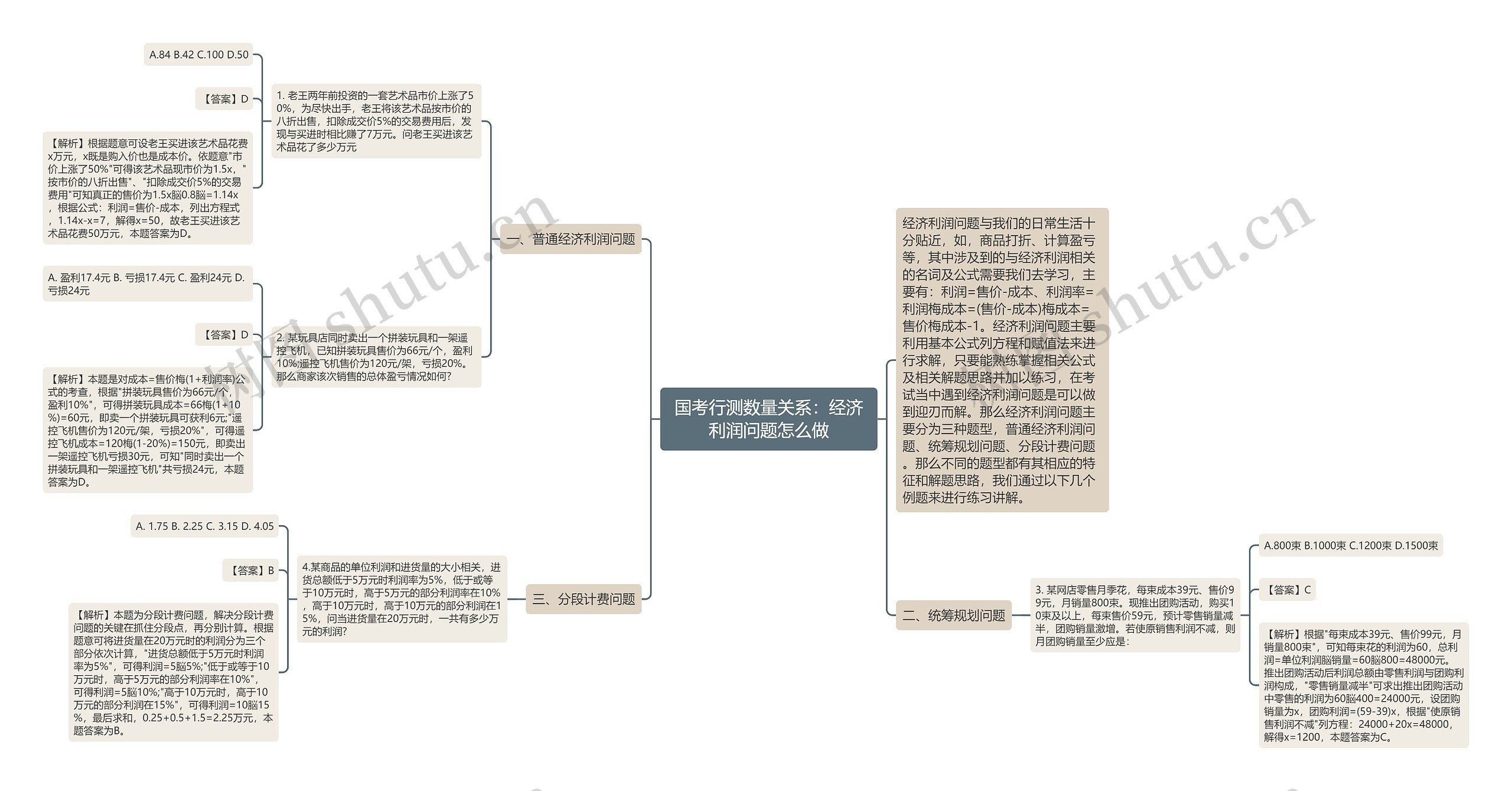国考行测数量关系:经济利润问题怎么做 国考行测数量关系:经济利润问题怎么做