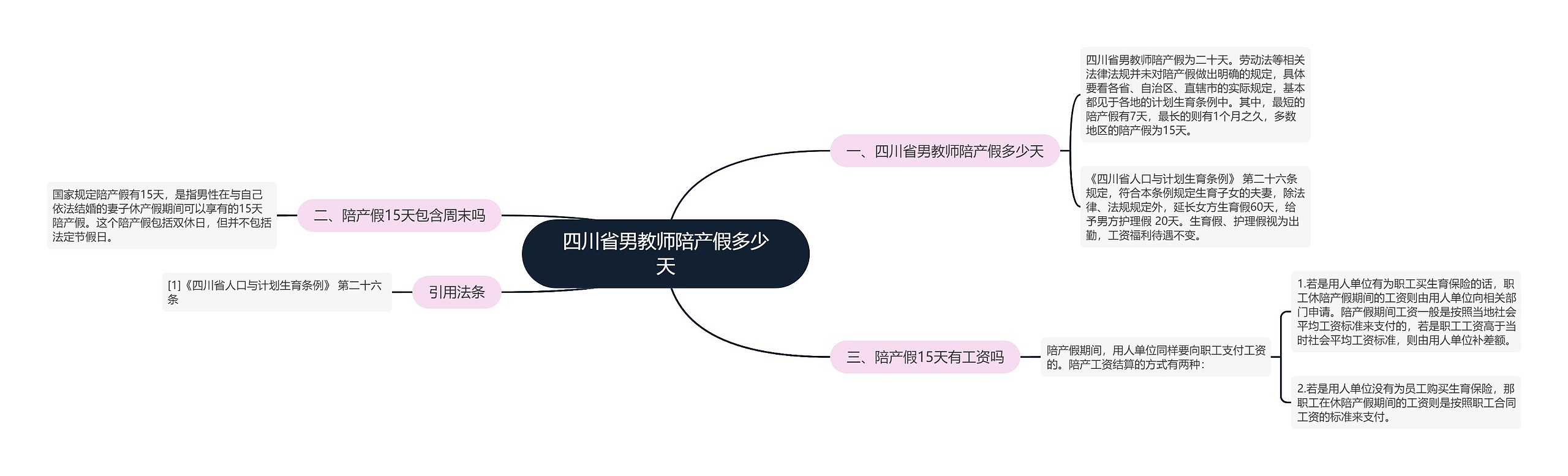 四川省男教师陪产假多少天