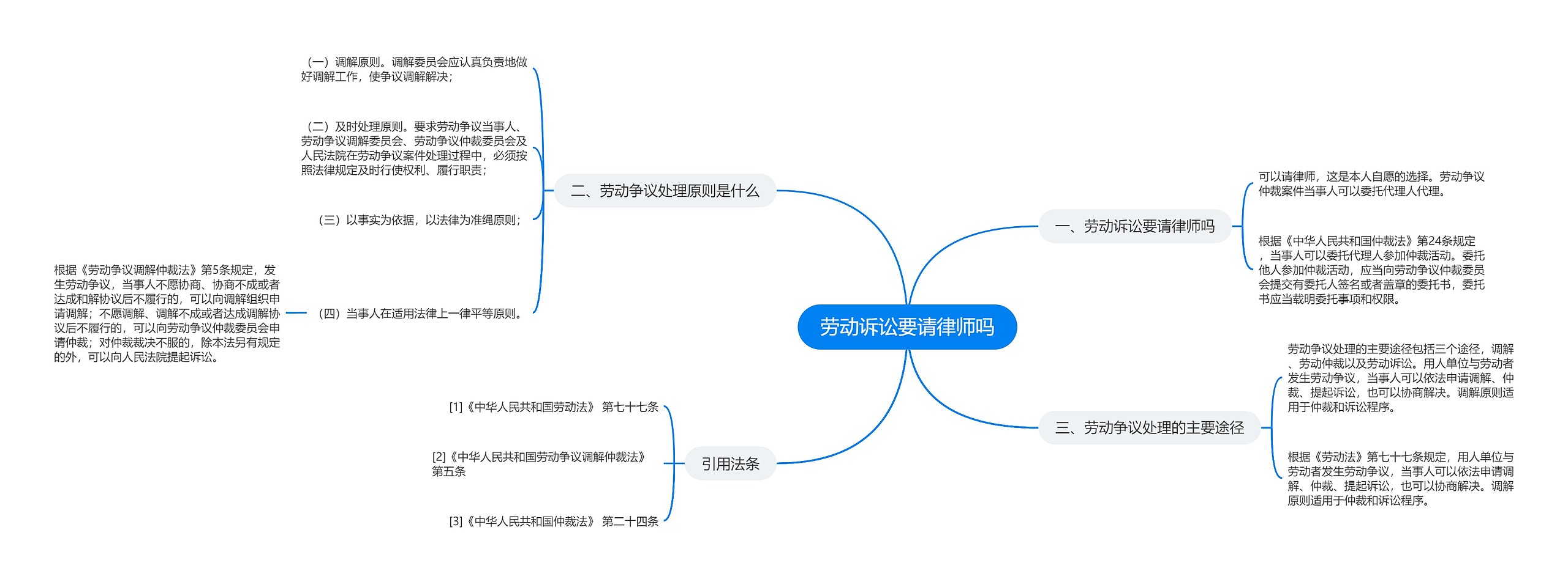 劳动诉讼要请律师吗