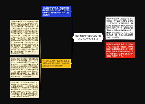 图形推理中容易忽略的角|2022国考备考干货