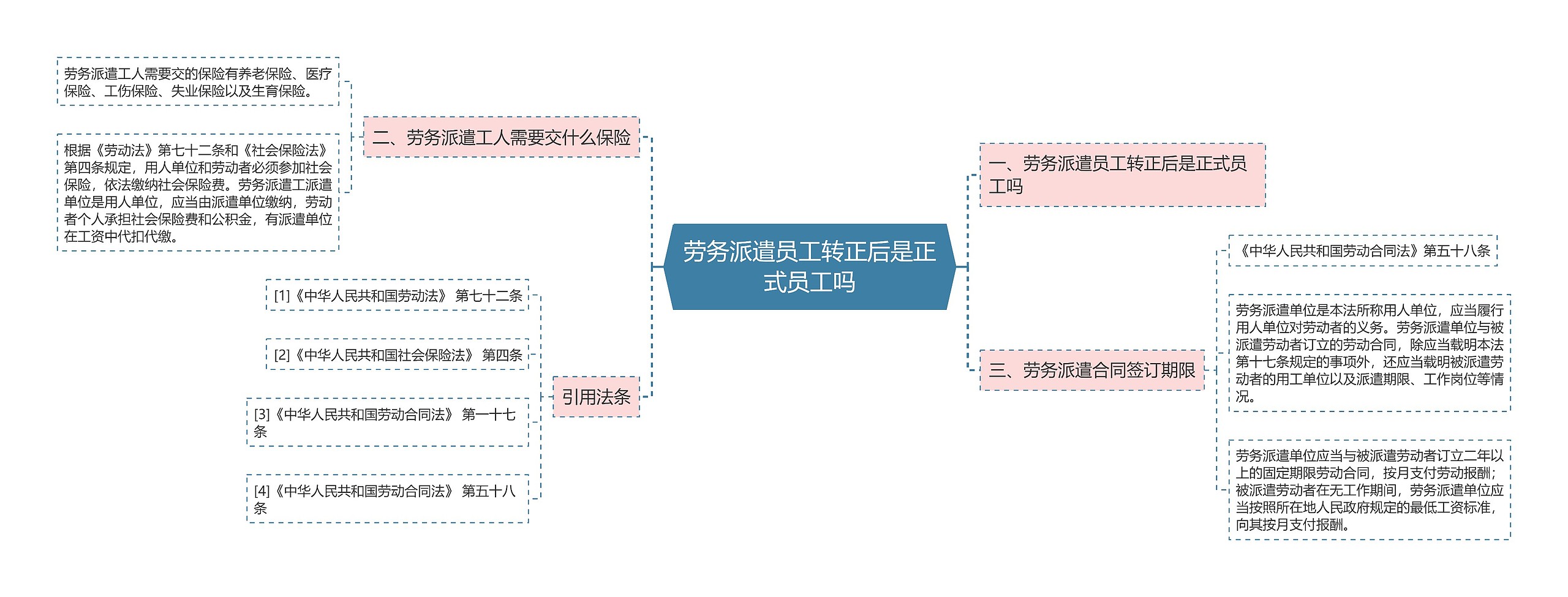 劳务派遣员工转正后是正式员工吗