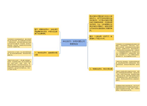 申论技巧：发现问题让对策更有效