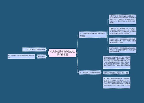 个人办社保卡和单位办社保卡的区别