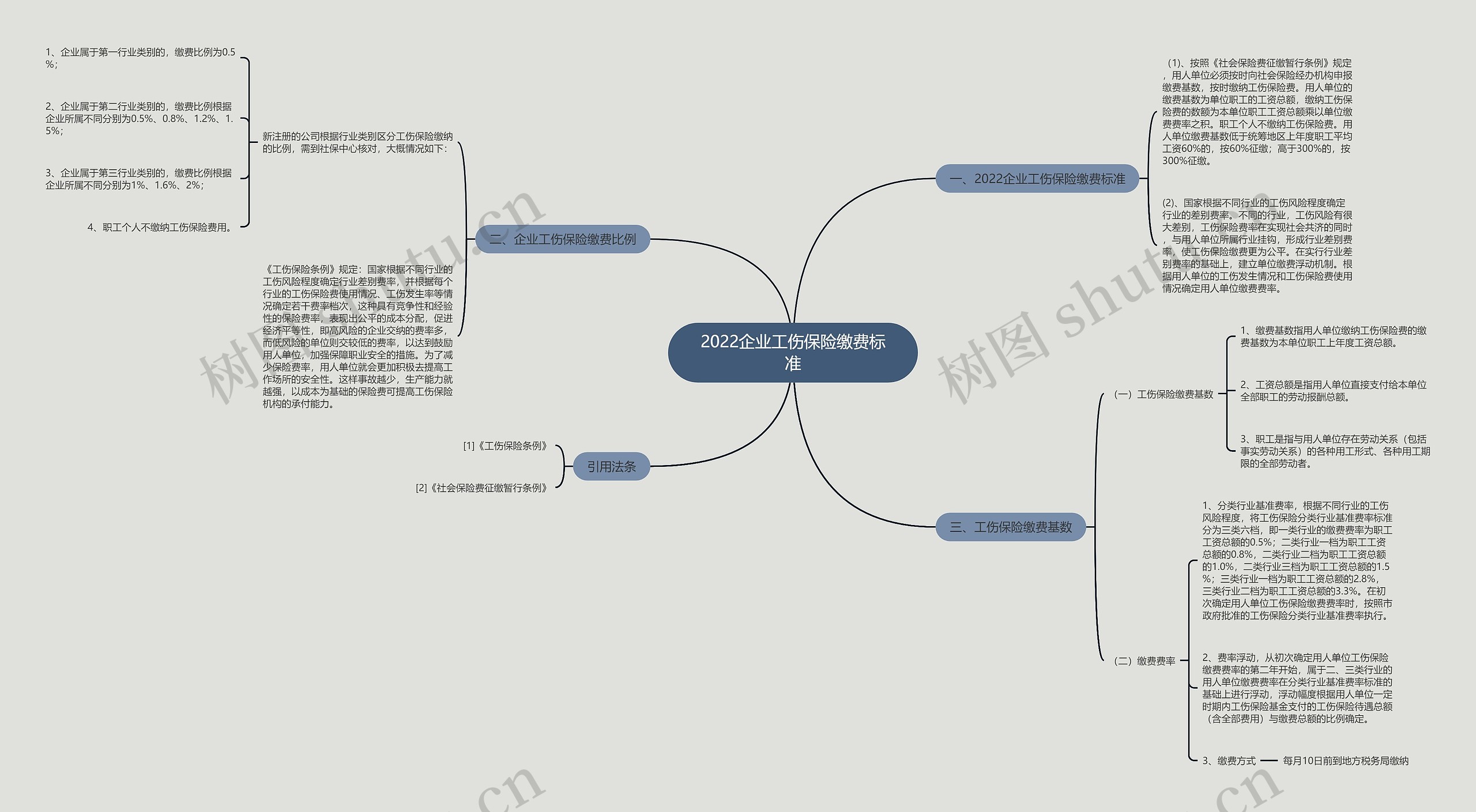 2022企业工伤保险缴费标准 2022企业工伤保险缴费标准