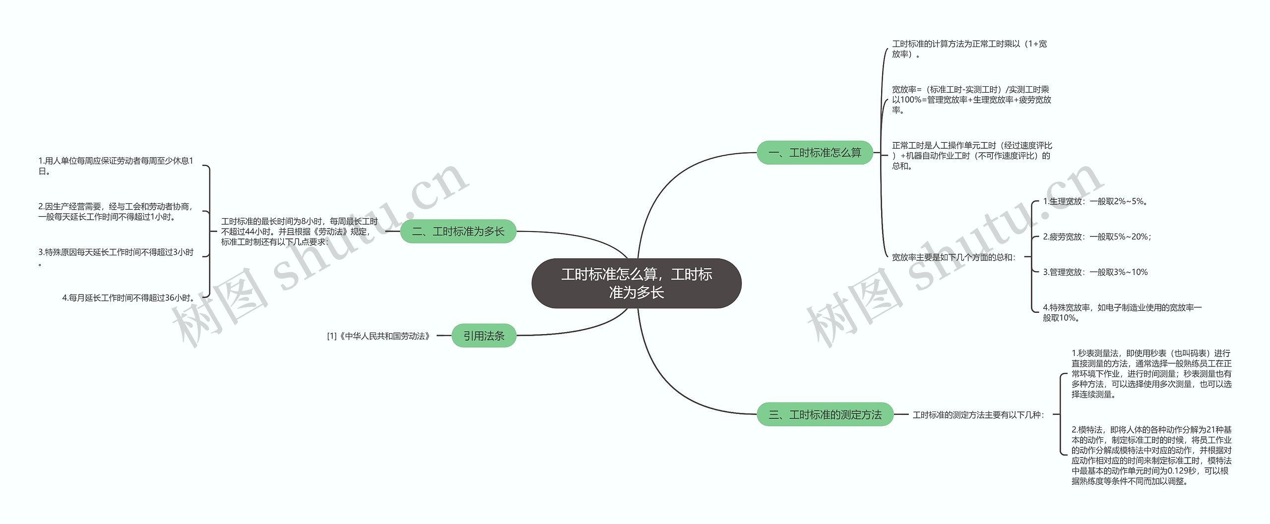 工时标准怎么算，工时标准为多长思维导图