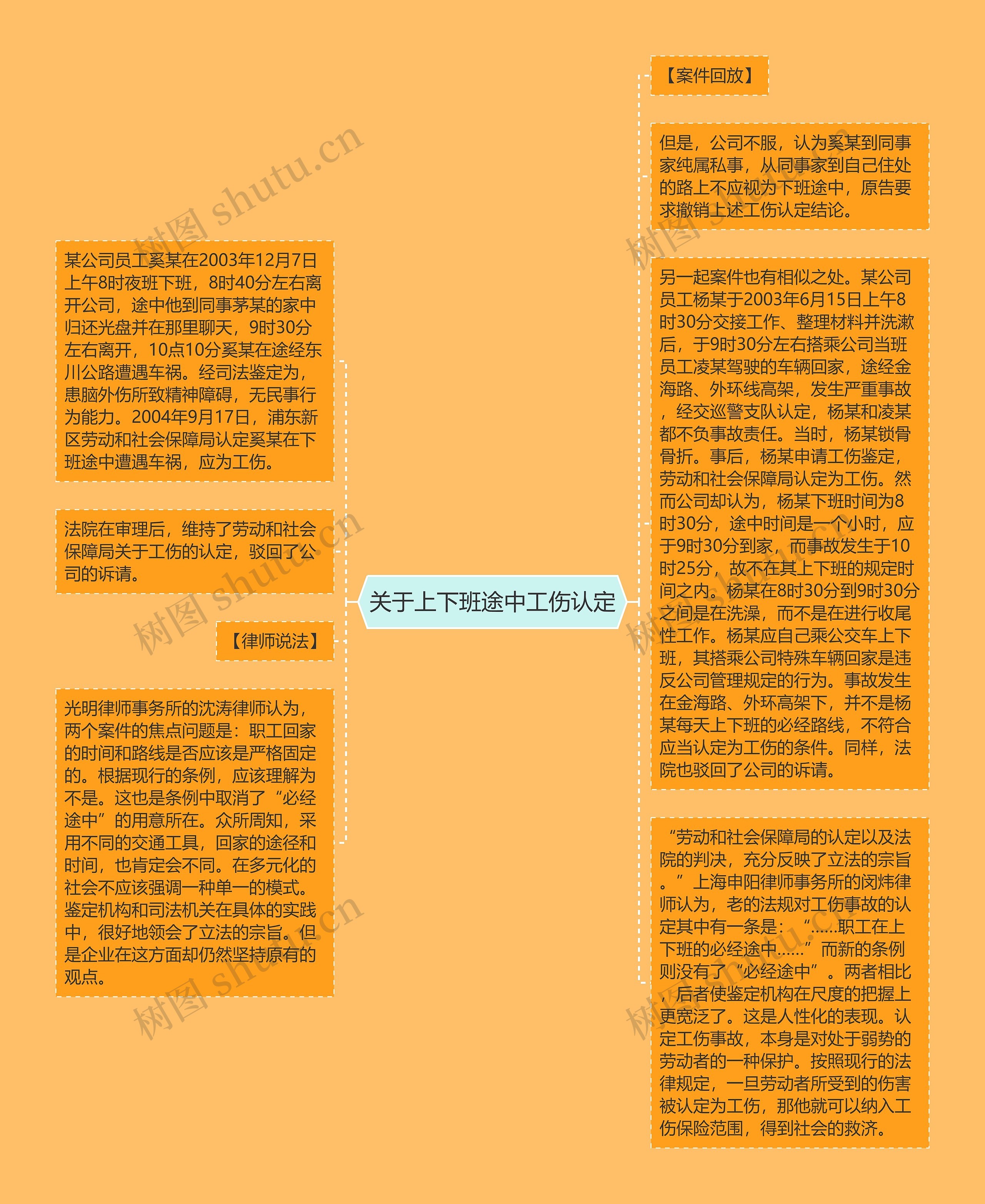 关于上下班途中工伤认定